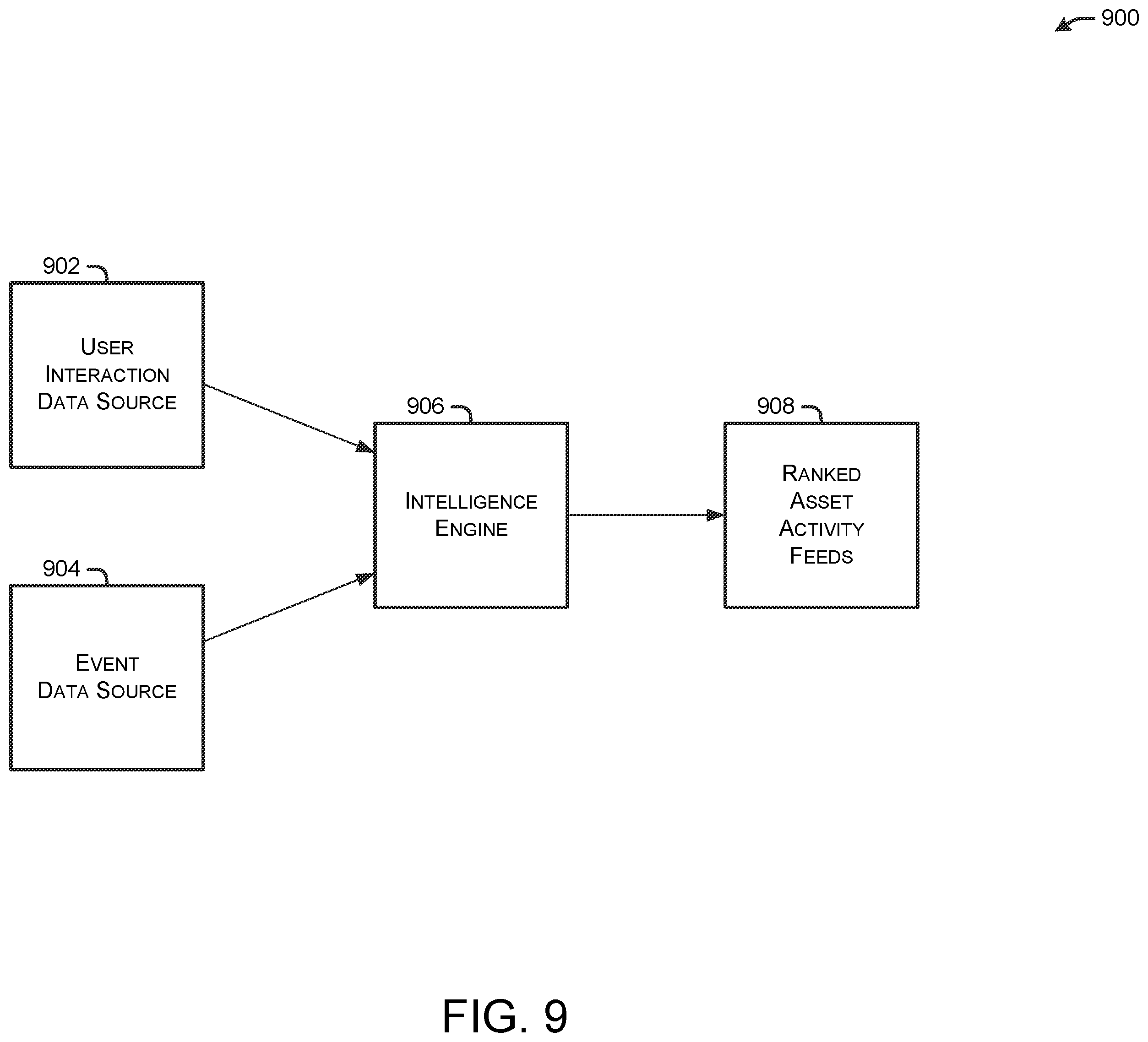 Patent US12333495 Figure 9 – Asset-centric activity feed integrating user interaction data with asset event data
