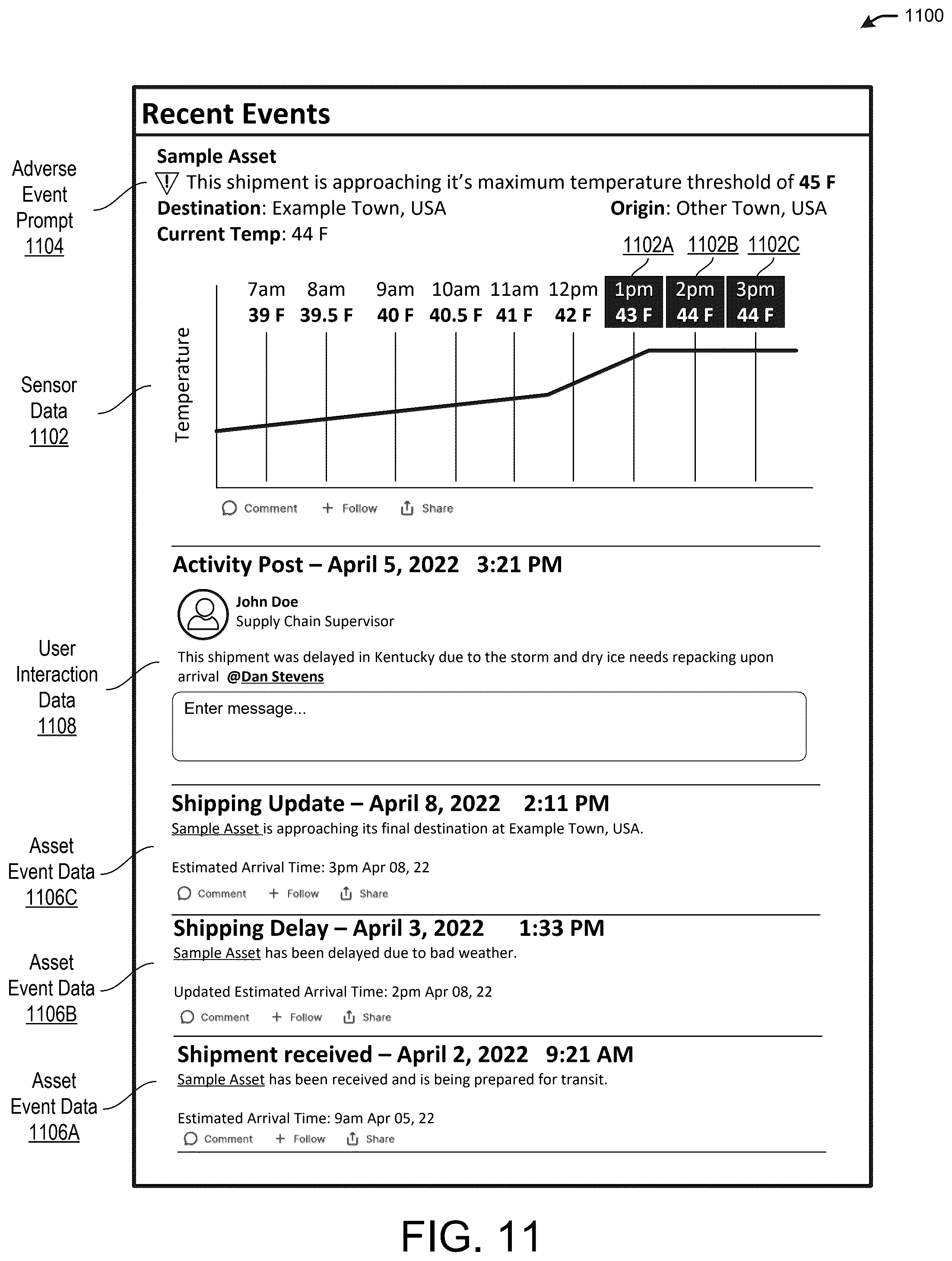 Patent US12333495 Figure 11 – Asset-centric activity feed integrating user interaction data with asset event data