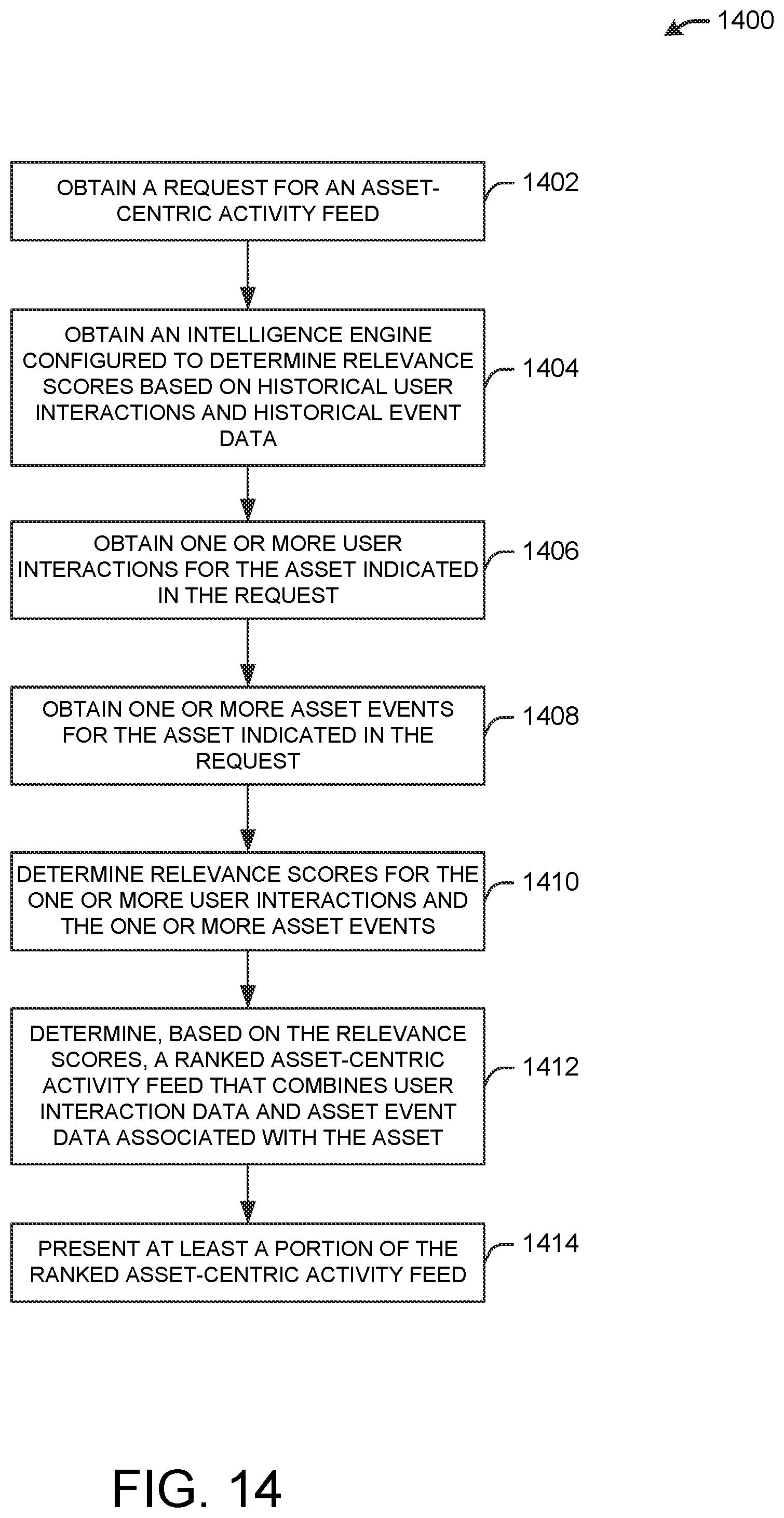 Patent US12333495 Figure 14 – Asset-centric activity feed integrating user interaction data with asset event data