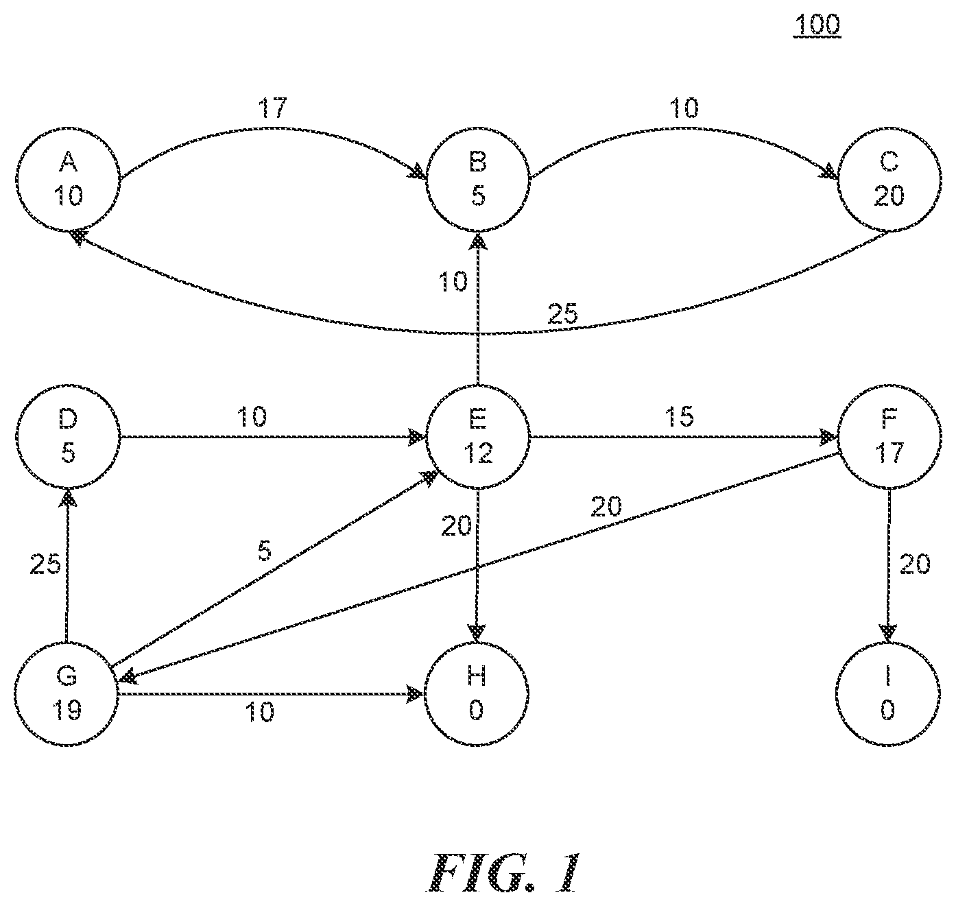 Patent US12333496 — Settling obligations via netting transactions — Figure 1