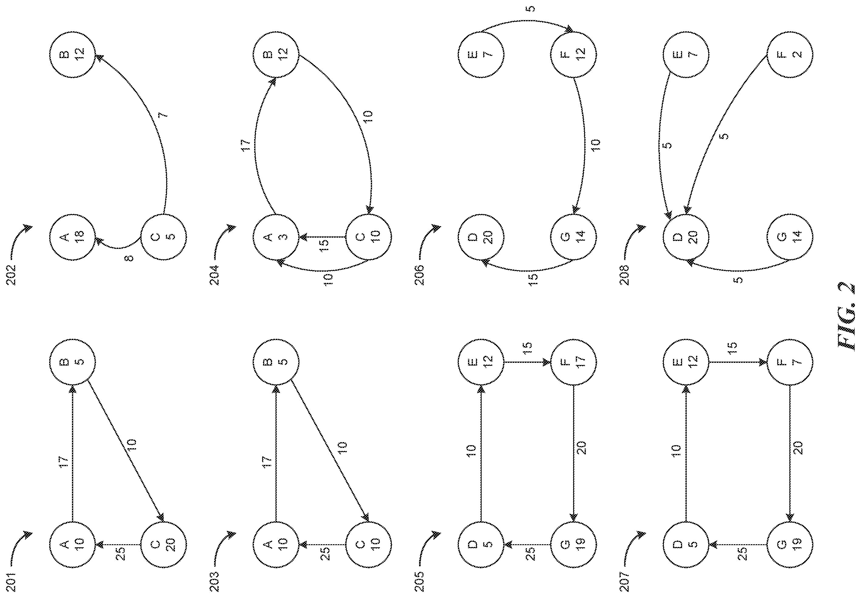 Patent US12333496 Figure 2 – Settling obligations via netting transactions