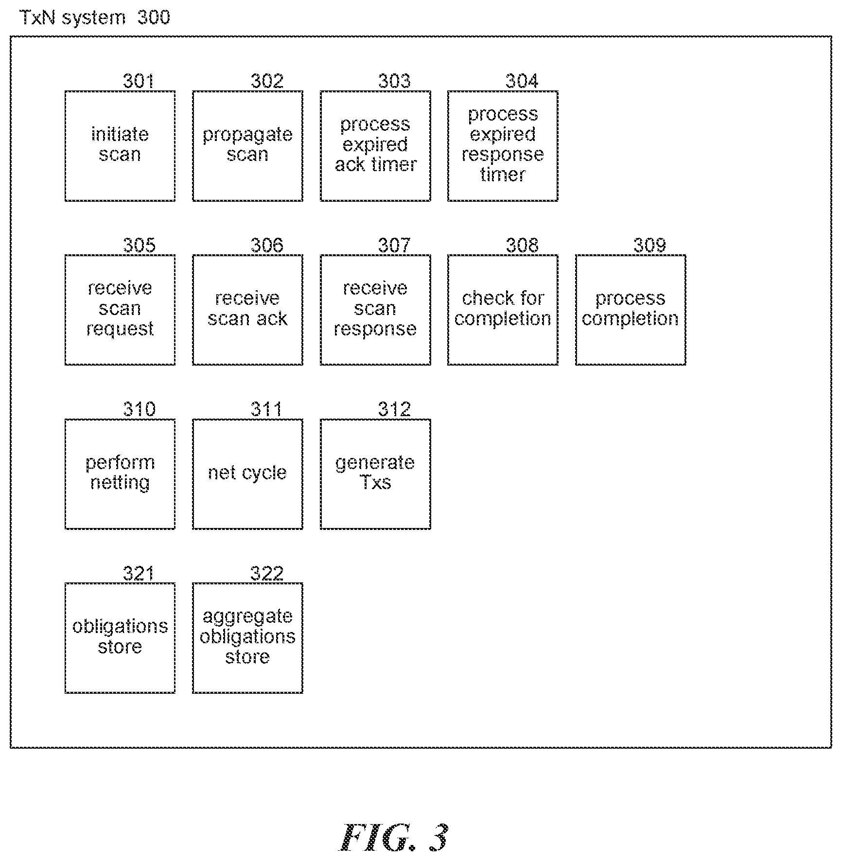 Patent US12333496 Figure 3 – Settling obligations via netting transactions