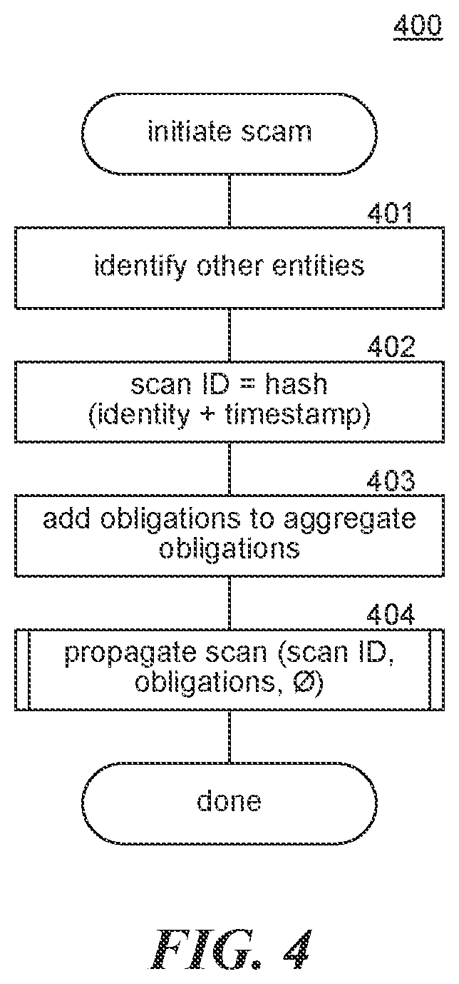 Patent US12333496 Figure 4 – Settling obligations via netting transactions
