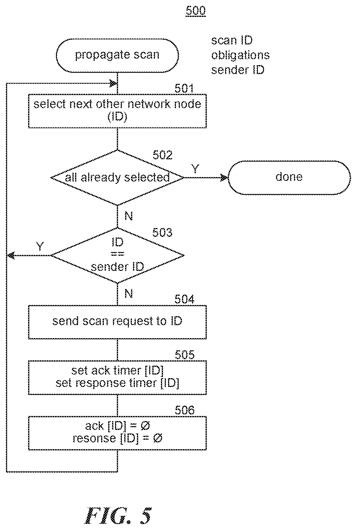 Patent US12333496 Figure 5 – Settling obligations via netting transactions