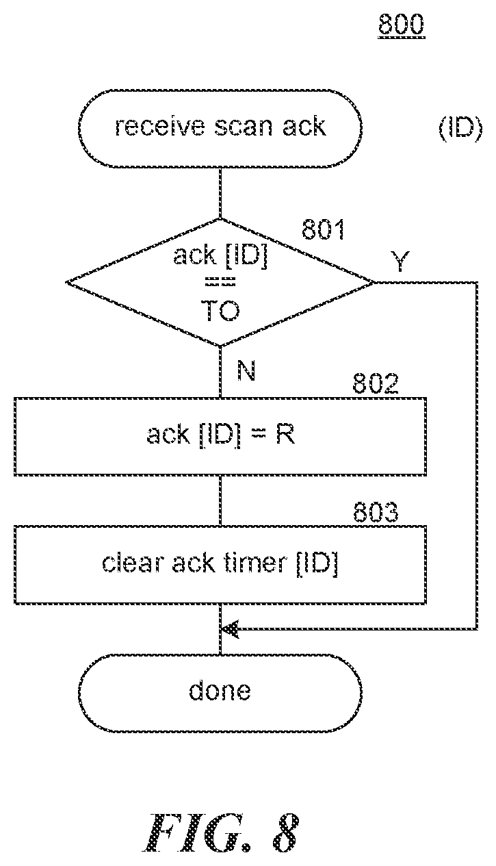 Patent US12333496 Figure 7 – Settling obligations via netting transactions