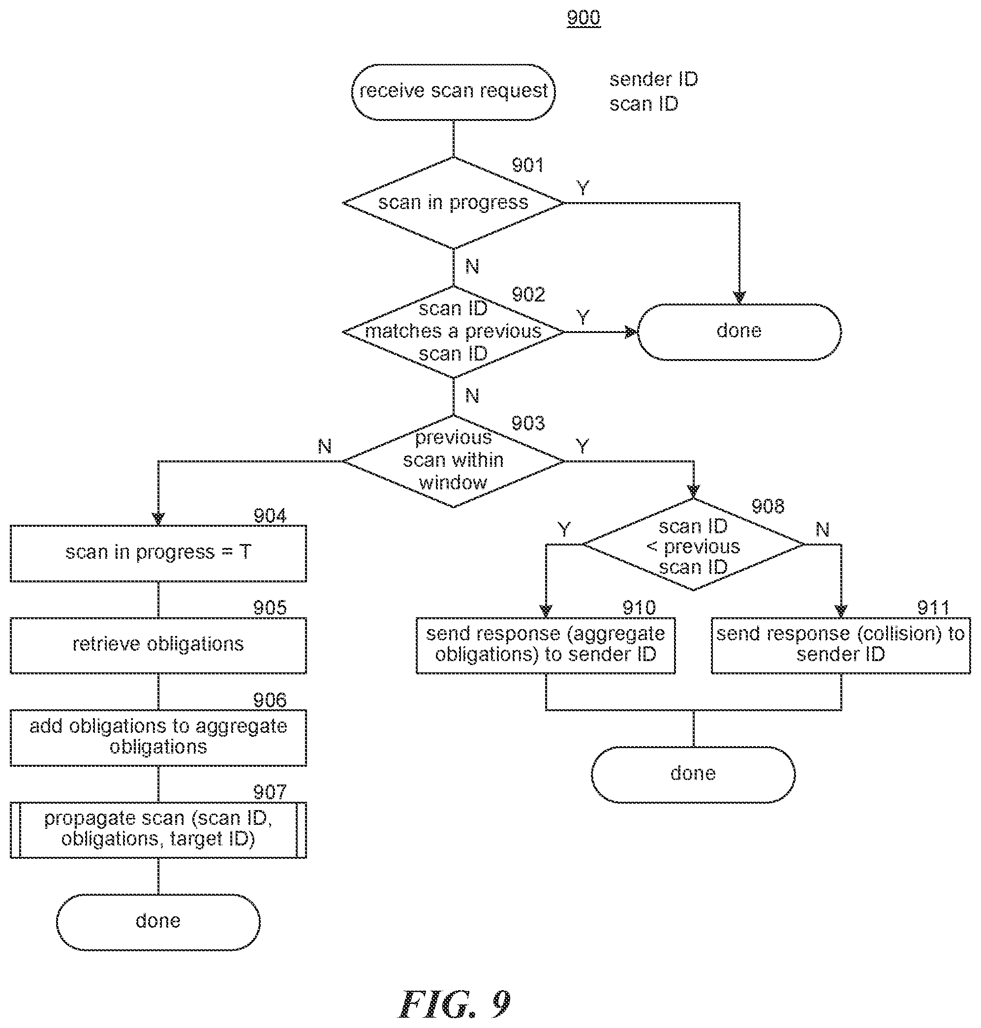 Patent US12333496 Figure 8 – Settling obligations via netting transactions