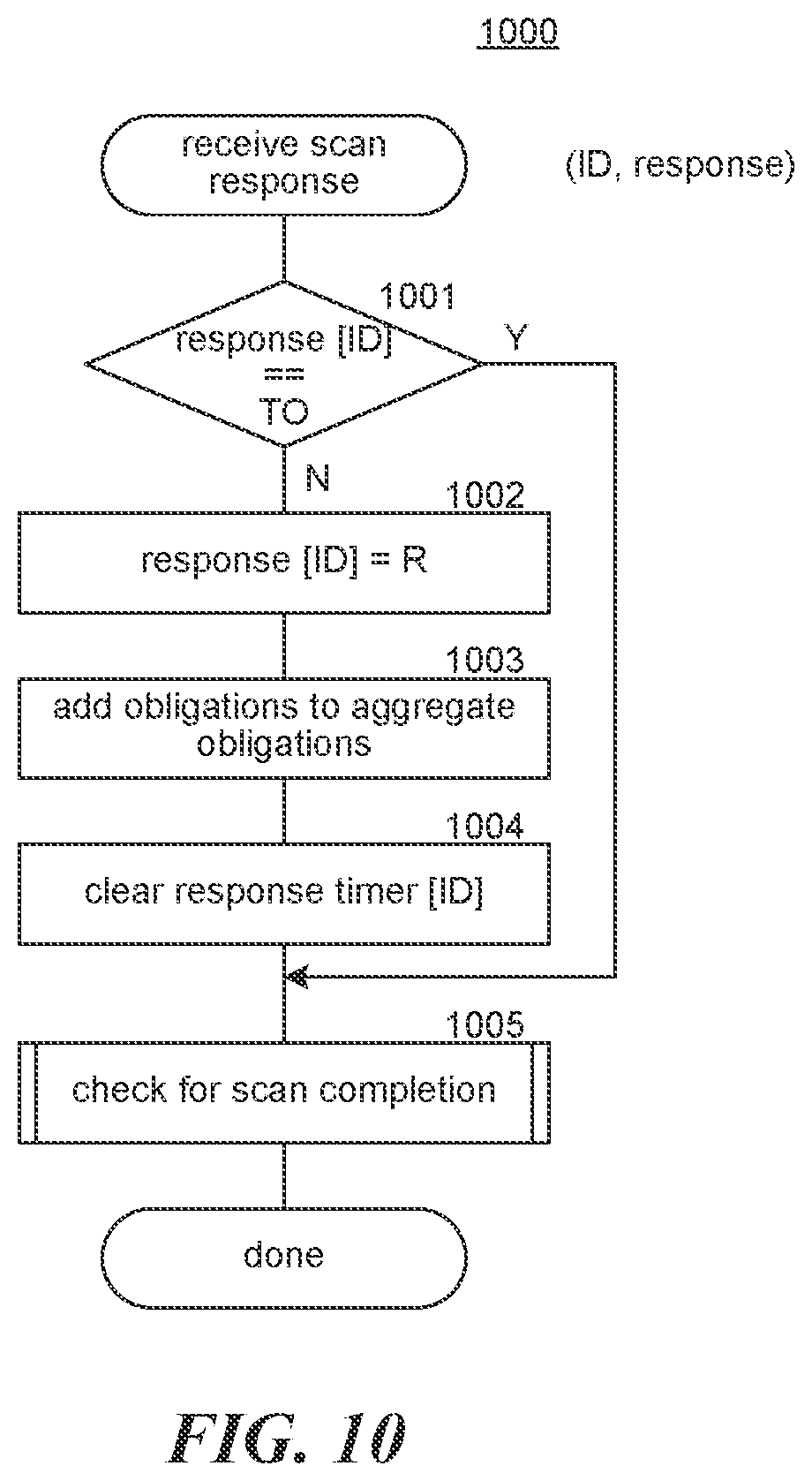 Patent US12333496 Figure 9 – Settling obligations via netting transactions