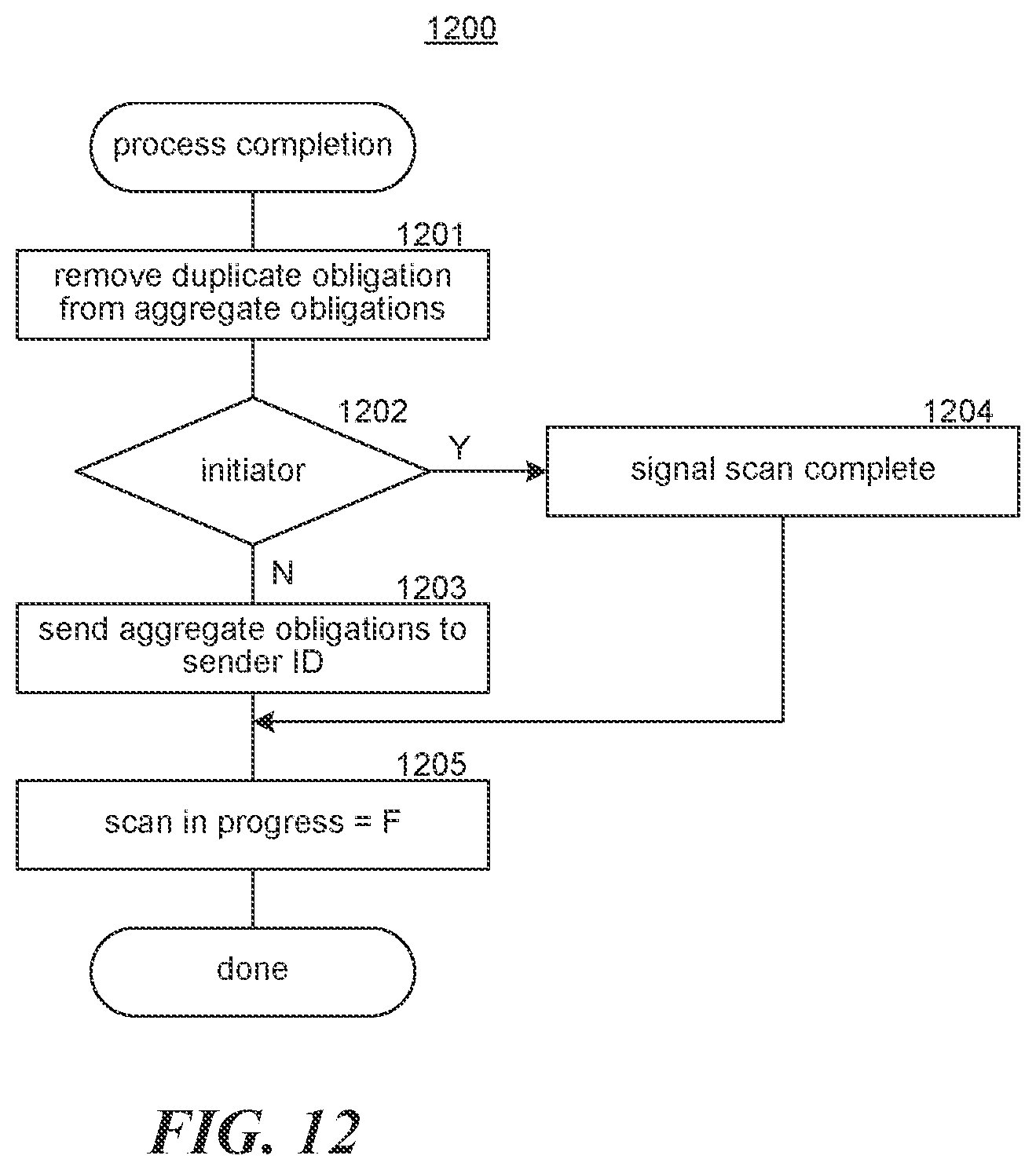 Patent US12333496 Figure 11 – Settling obligations via netting transactions