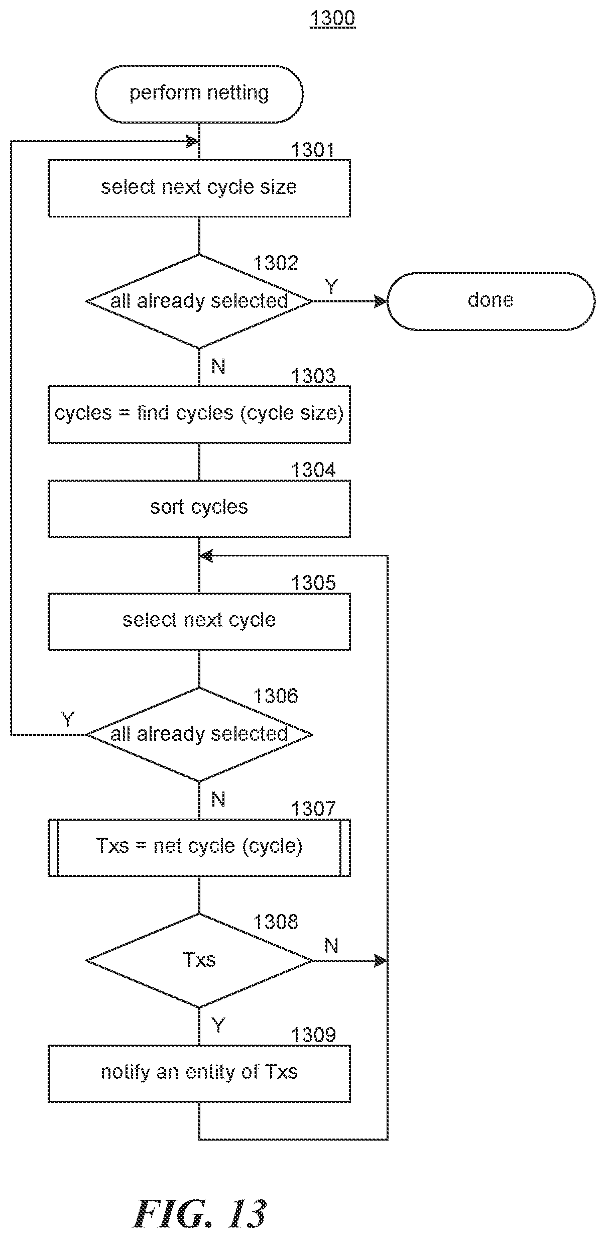 Patent US12333496 Figure 12 – Settling obligations via netting transactions