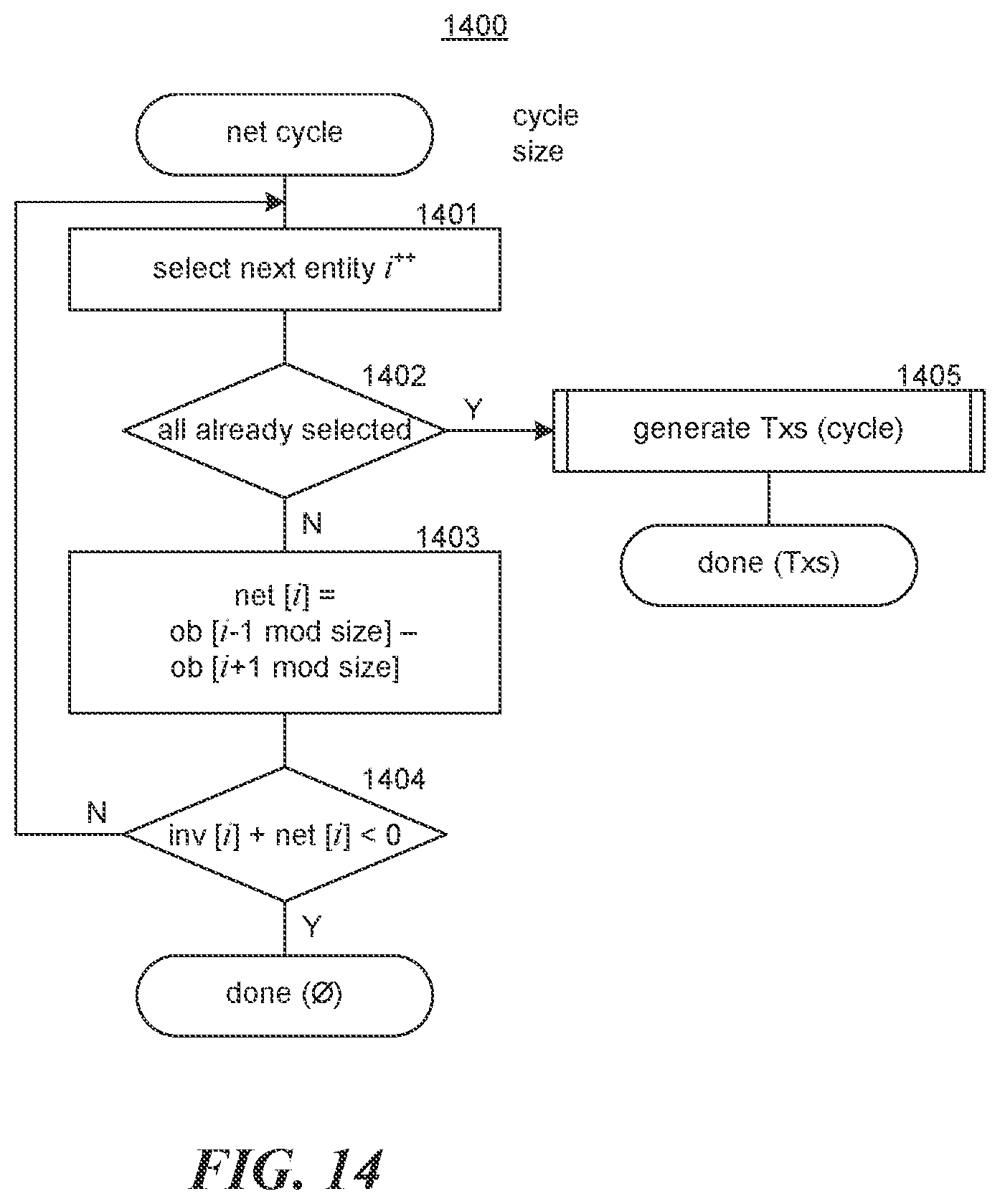 Patent US12333496 Figure 13 – Settling obligations via netting transactions