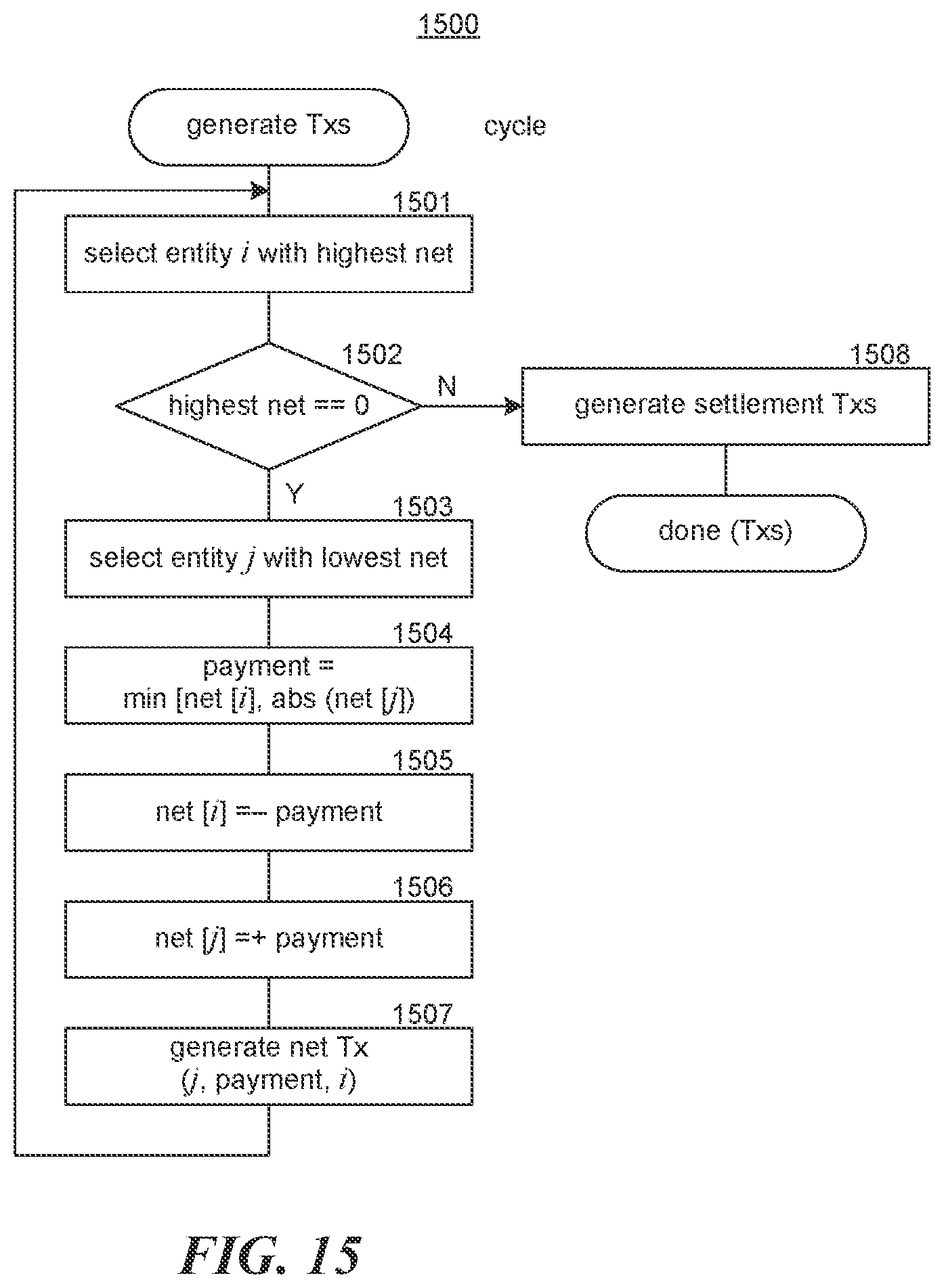 Patent US12333496 Figure 14 – Settling obligations via netting transactions