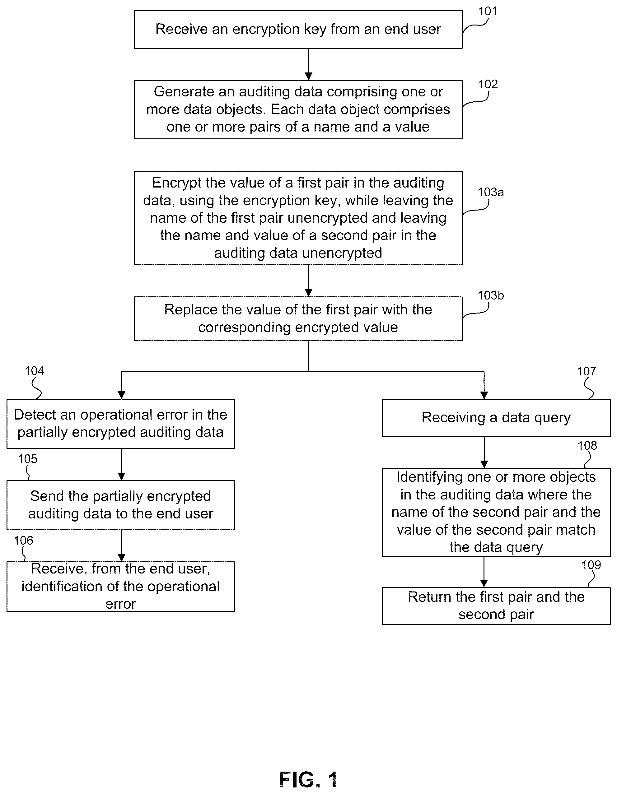 Patent US12333497 Figure 1 – Searchable index encryption
