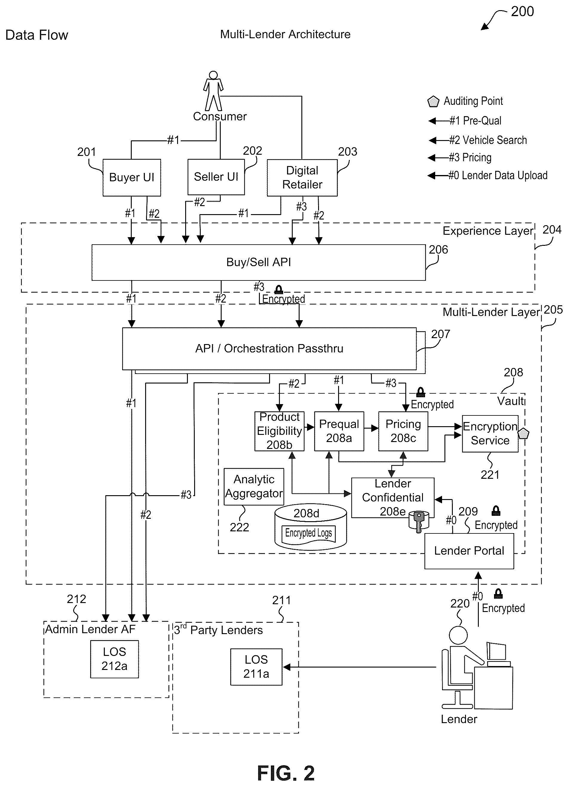 Patent US12333497 Figure 2 – Searchable index encryption