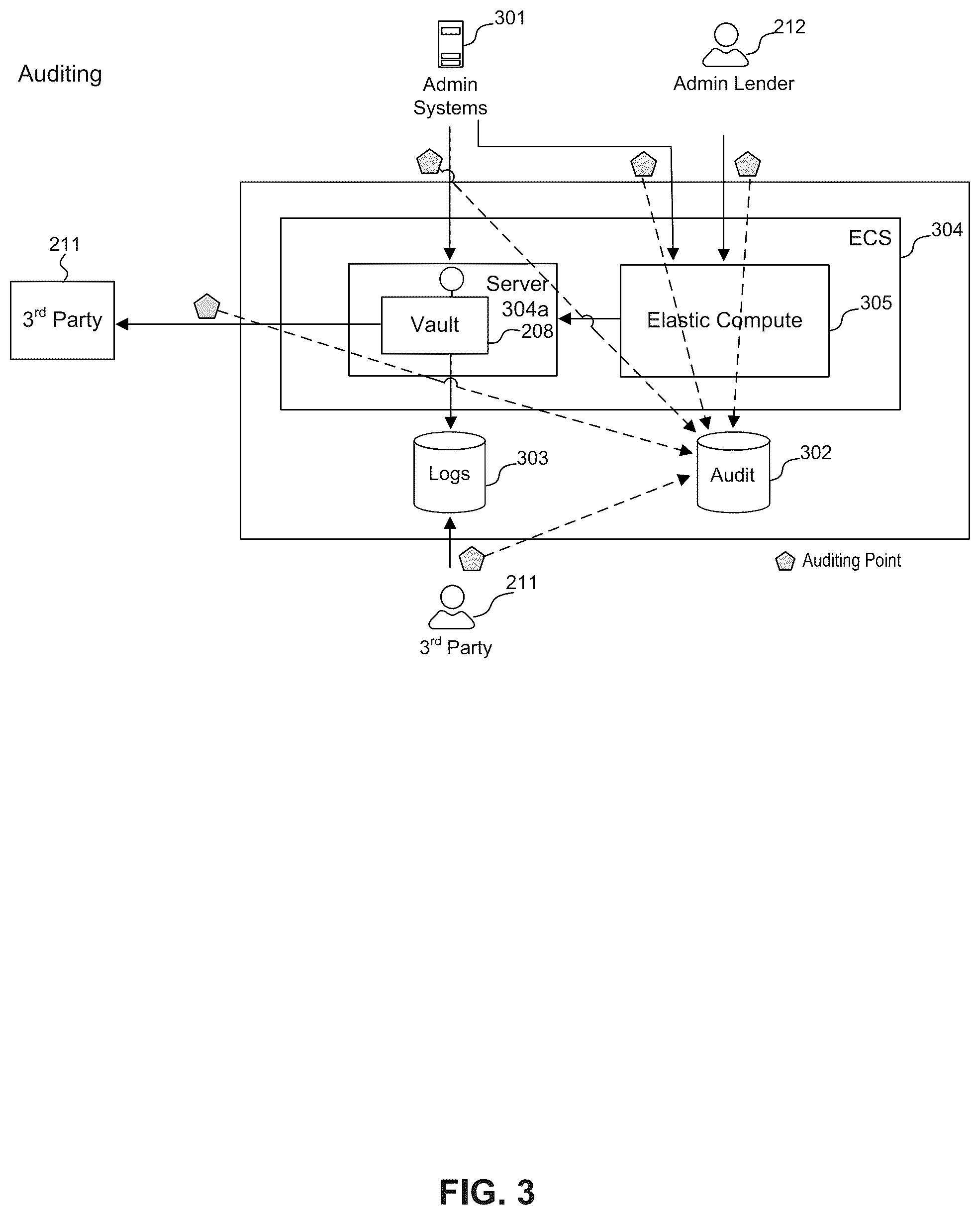 Patent US12333497 Figure 3 – Searchable index encryption