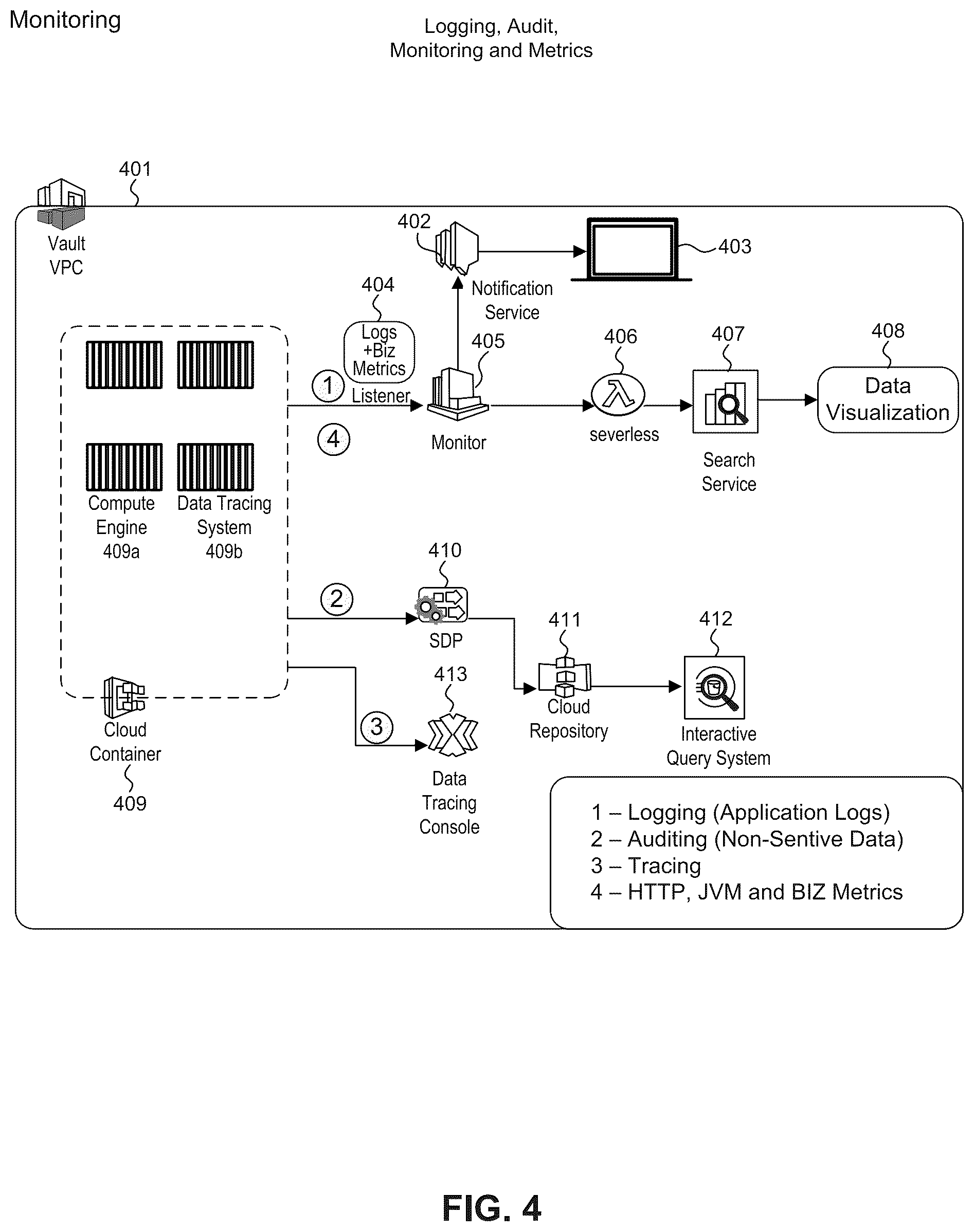 Patent US12333497 Figure 4 – Searchable index encryption