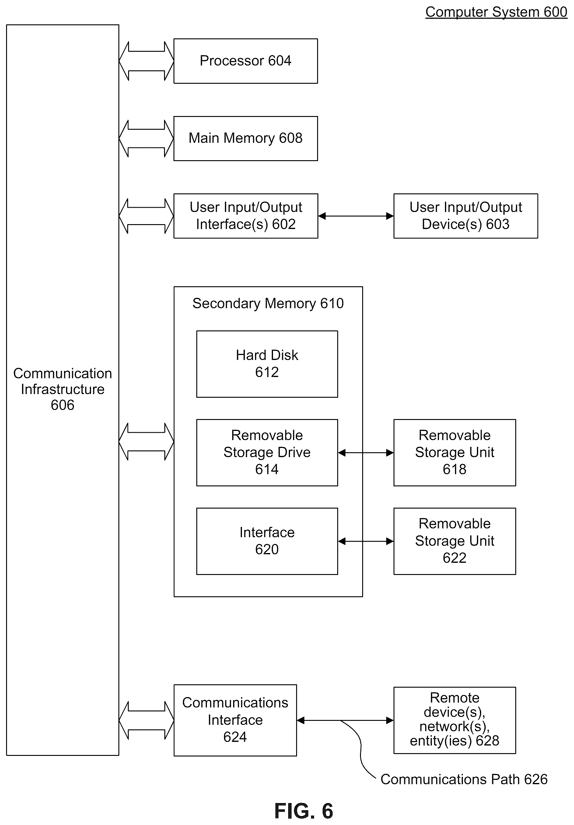 Patent US12333497 Figure 6 – Searchable index encryption