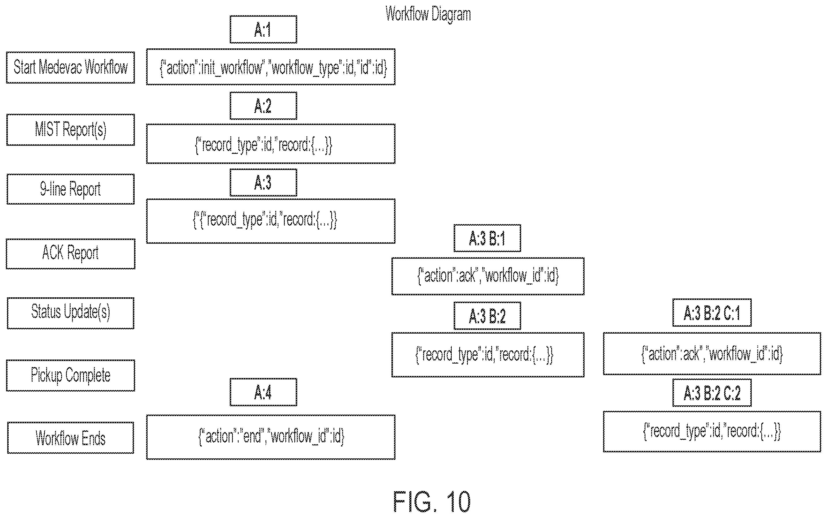 Patent US12333498 Figure 10 – System and method for coordinating and executing complex communications tasks using structured messaging and off-line synchronization