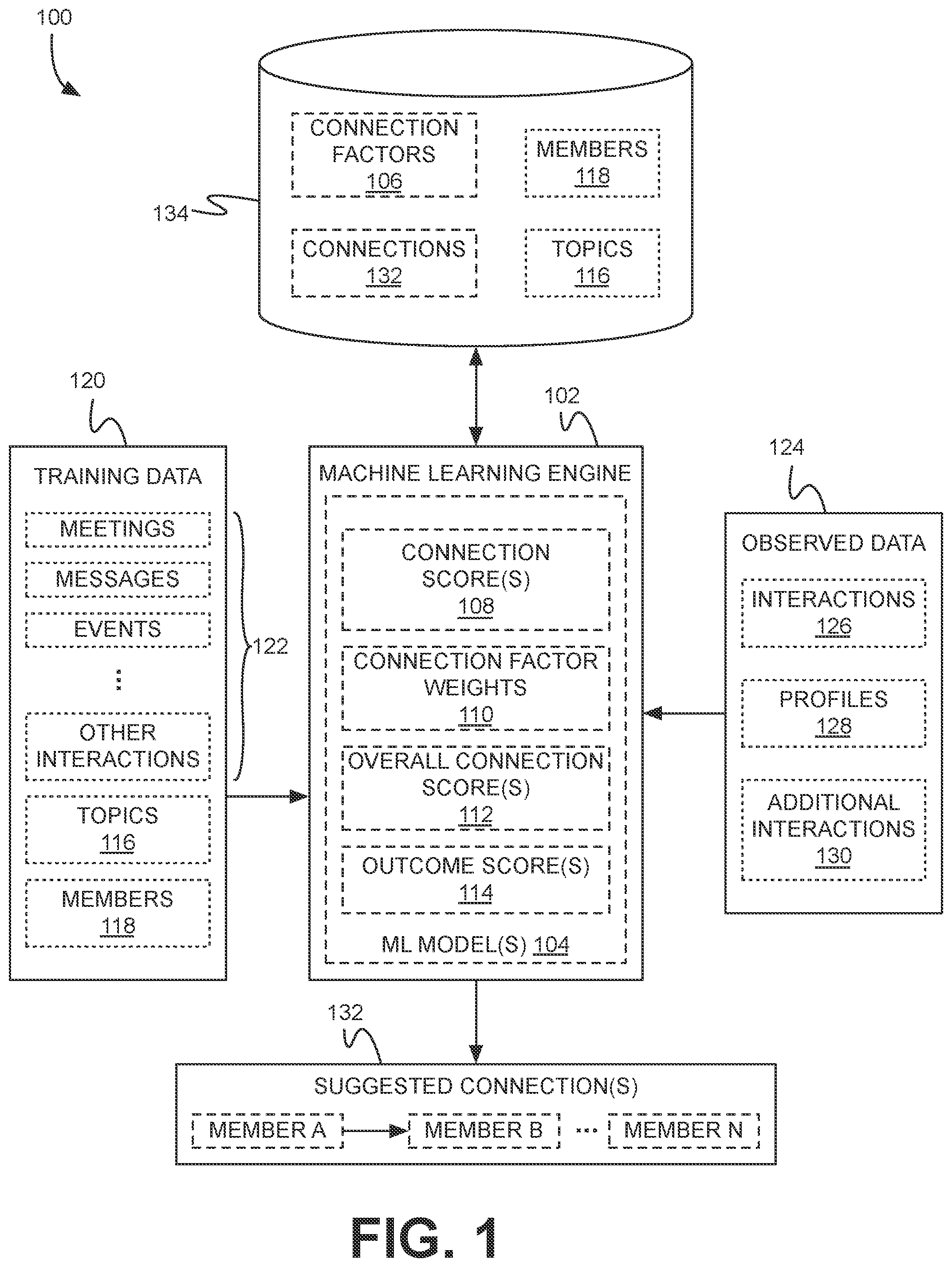 Patent US12333499 Figure 1 – Rules-based generation of transmissions to connect members of an organization