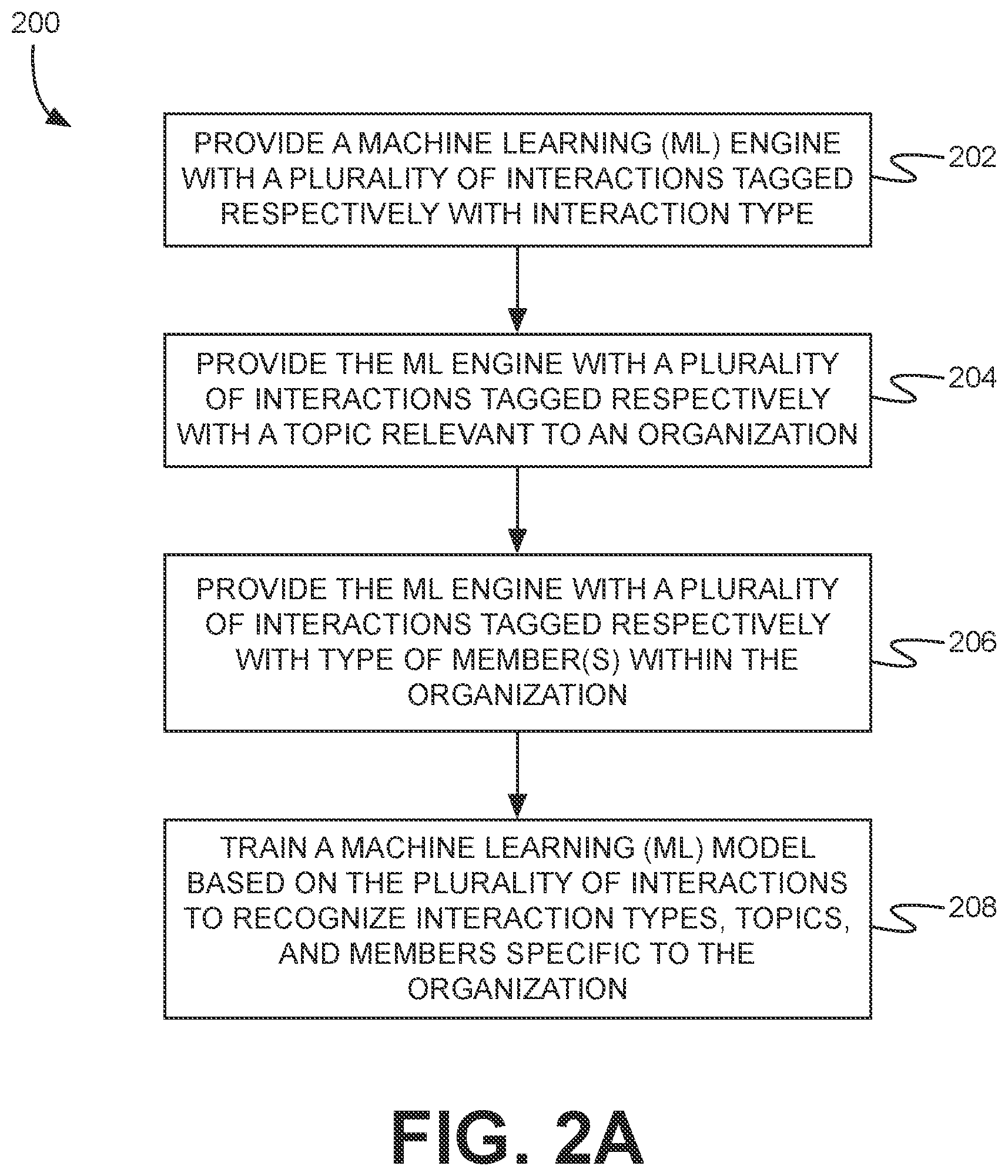 Patent US12333499 Figure 2 – Rules-based generation of transmissions to connect members of an organization