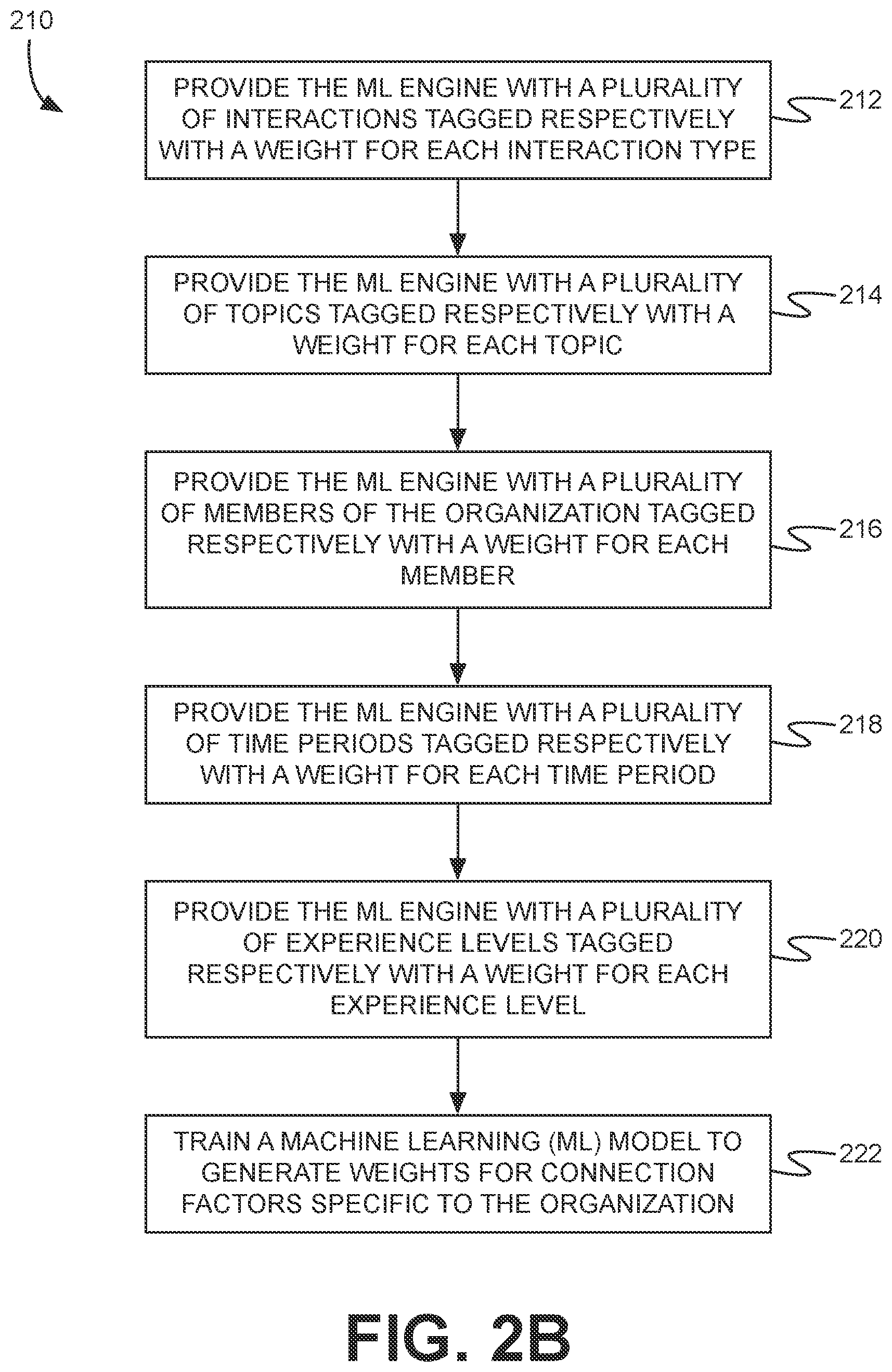 Patent US12333499 Figure 3 – Rules-based generation of transmissions to connect members of an organization