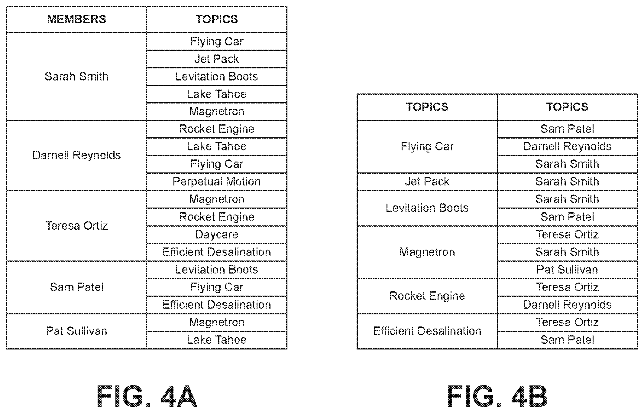 Patent US12333499 Figure 5 – Rules-based generation of transmissions to connect members of an organization