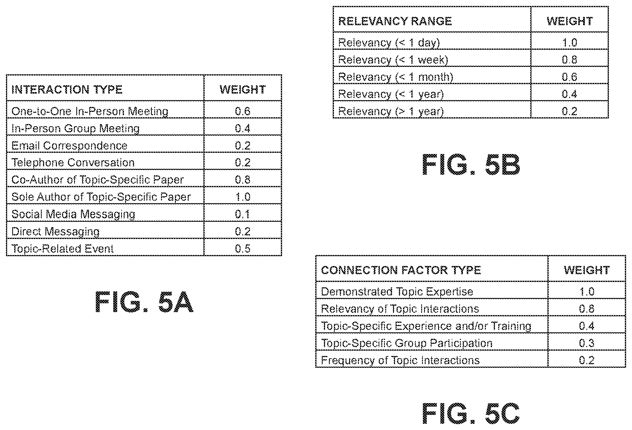Patent US12333499 Figure 6 – Rules-based generation of transmissions to connect members of an organization