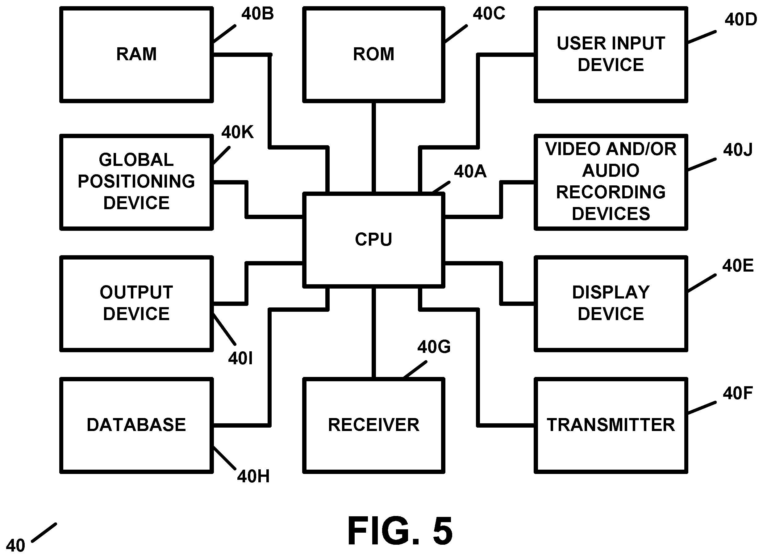Patent US12333500 Figure 5 – Distributed ledger and blockchain technology-based recruitment, job searching and/or project searching, scheduling, and/or asset tracking and/or monitoring, apparatus and method