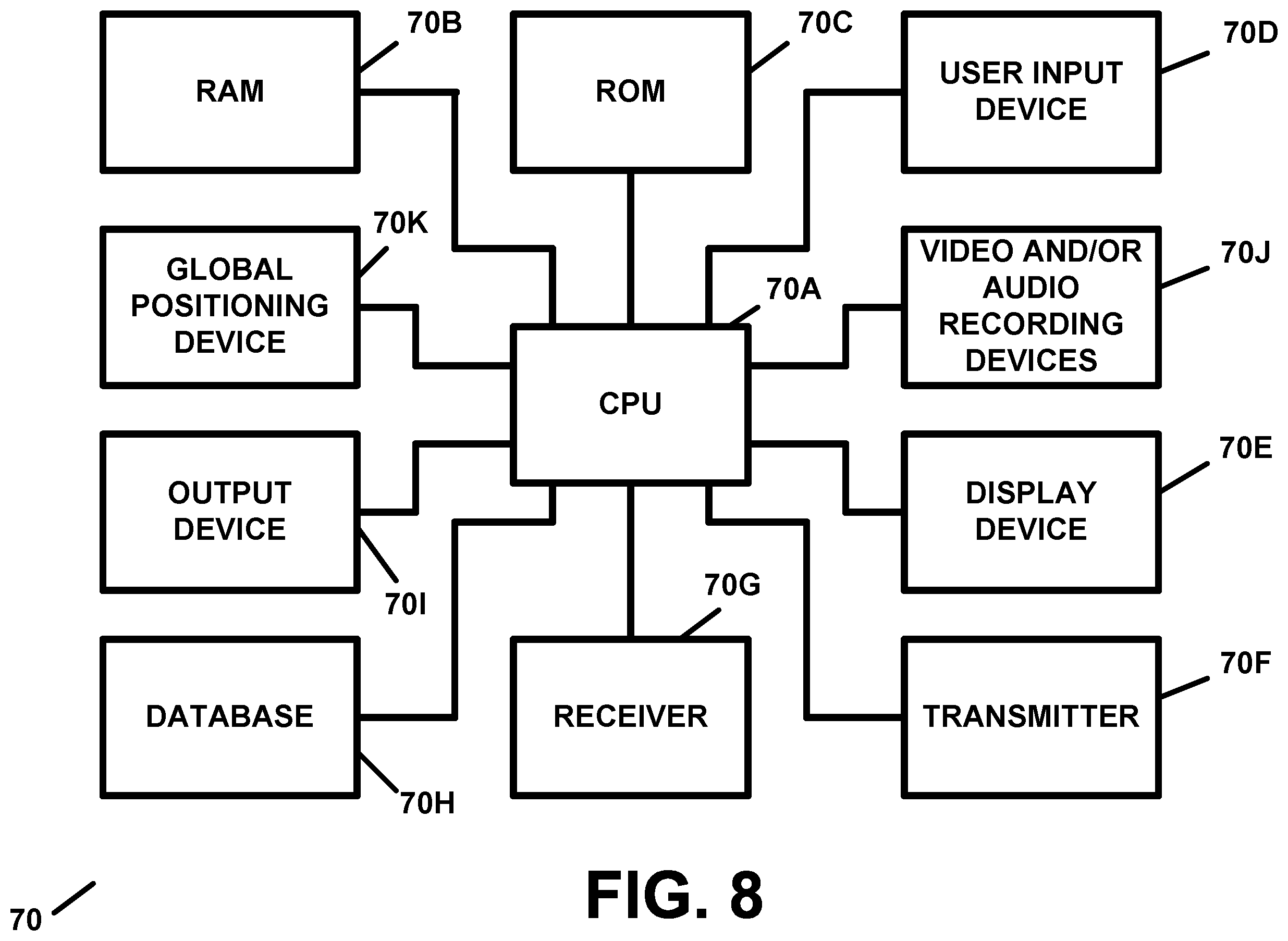 Patent US12333500 Figure 8 – Distributed ledger and blockchain technology-based recruitment, job searching and/or project searching, scheduling, and/or asset tracking and/or monitoring, apparatus and method