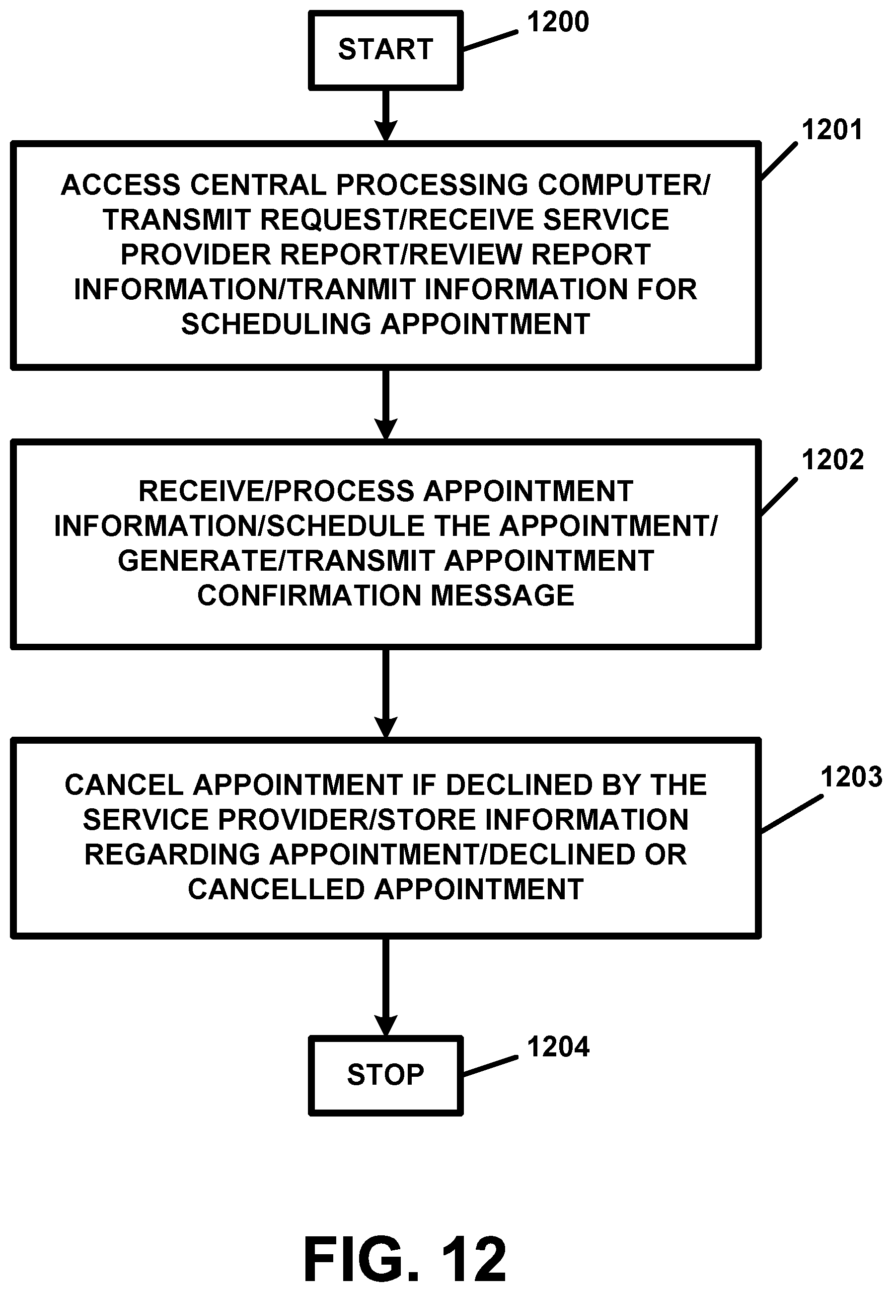 Patent US12333500 Figure 12 – Distributed ledger and blockchain technology-based recruitment, job searching and/or project searching, scheduling, and/or asset tracking and/or monitoring, apparatus and method