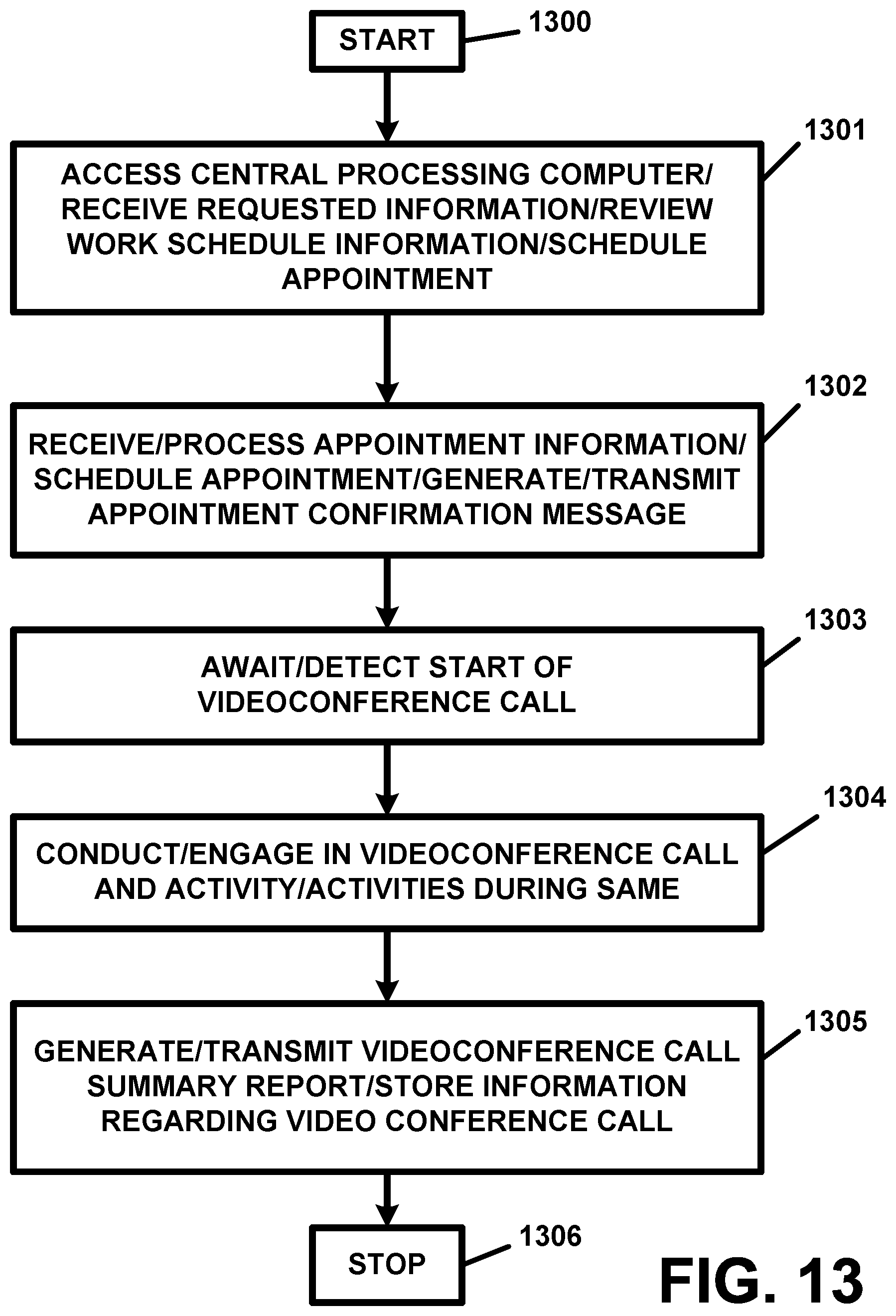 Patent US12333500 Figure 13 – Distributed ledger and blockchain technology-based recruitment, job searching and/or project searching, scheduling, and/or asset tracking and/or monitoring, apparatus and method