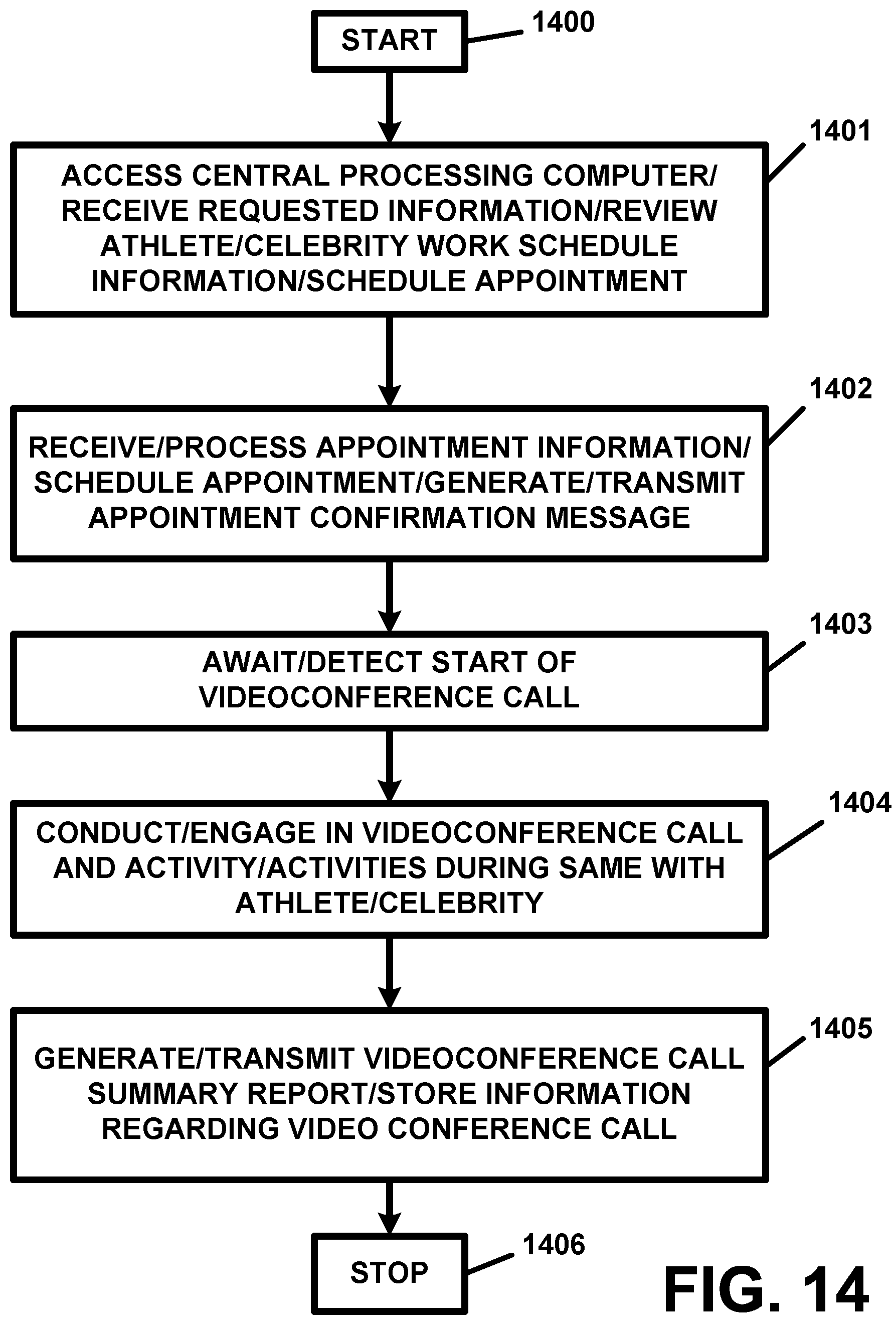 Patent US12333500 Figure 14 – Distributed ledger and blockchain technology-based recruitment, job searching and/or project searching, scheduling, and/or asset tracking and/or monitoring, apparatus and method