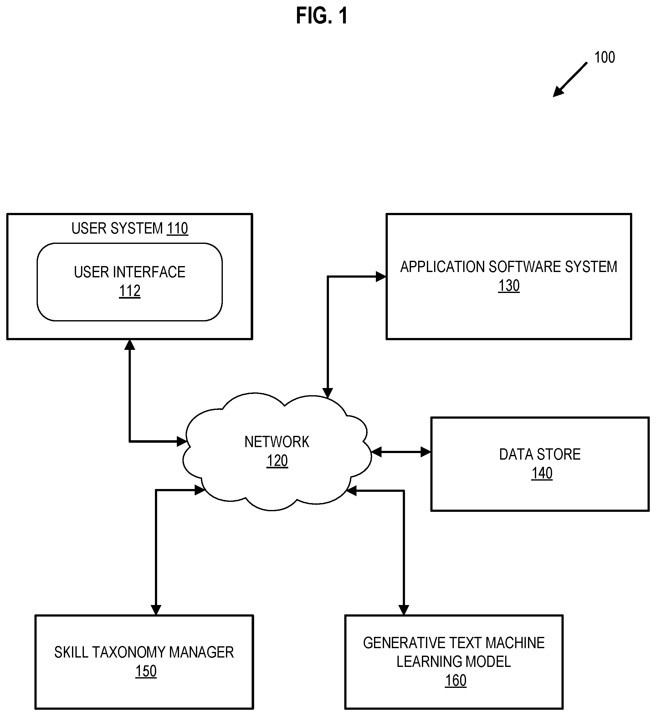Patent US12333501 Figure 1 – Using unsupervised machine learning to identify attribute values as related to an input