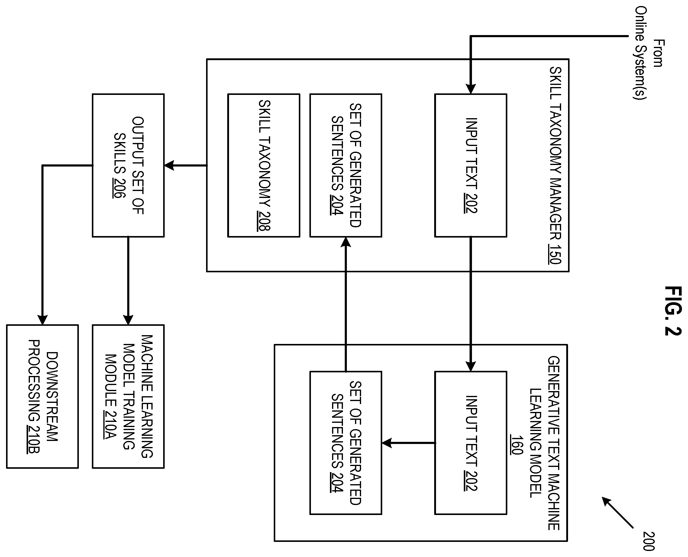 Patent US12333501 Figure 2 – Using unsupervised machine learning to identify attribute values as related to an input