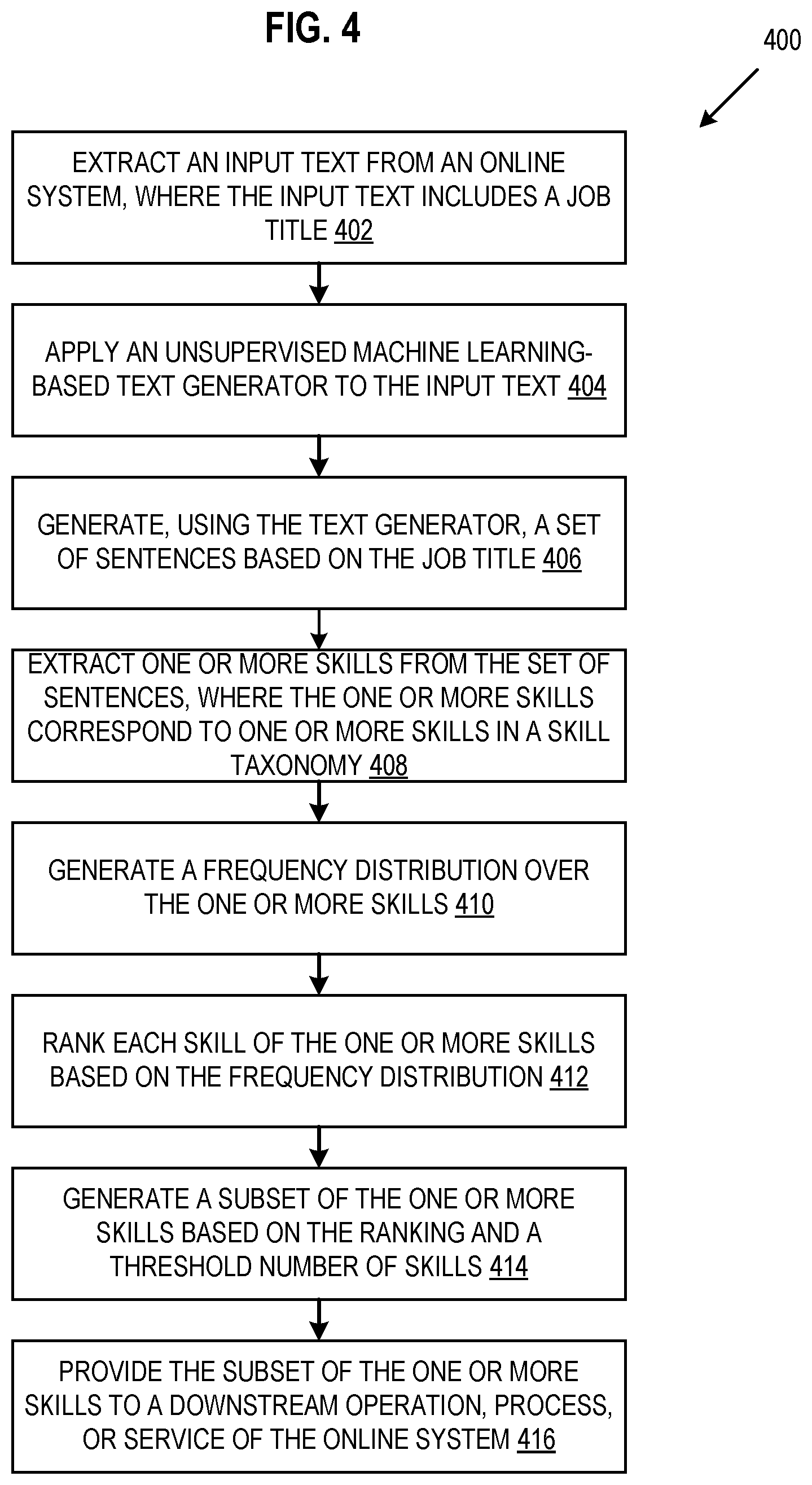 Patent US12333501 Figure 4 – Using unsupervised machine learning to identify attribute values as related to an input