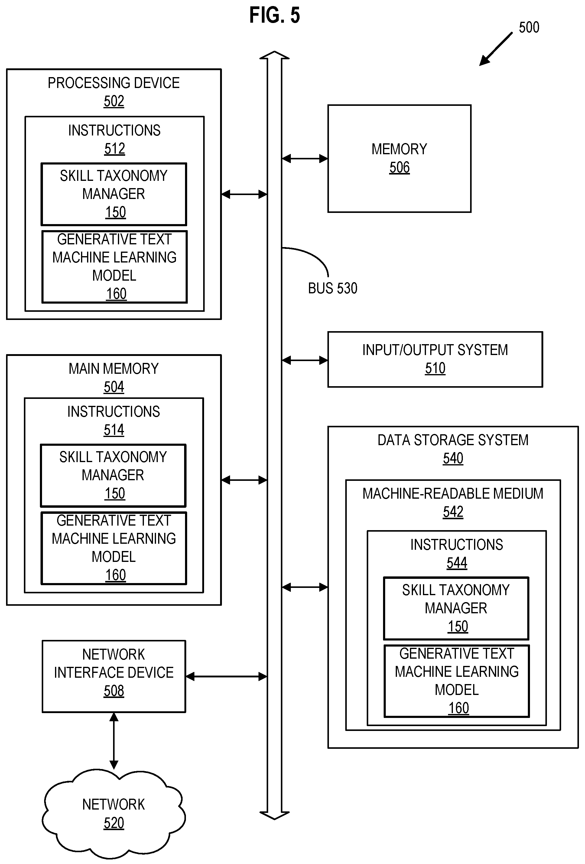 Patent US12333501 Figure 5 – Using unsupervised machine learning to identify attribute values as related to an input