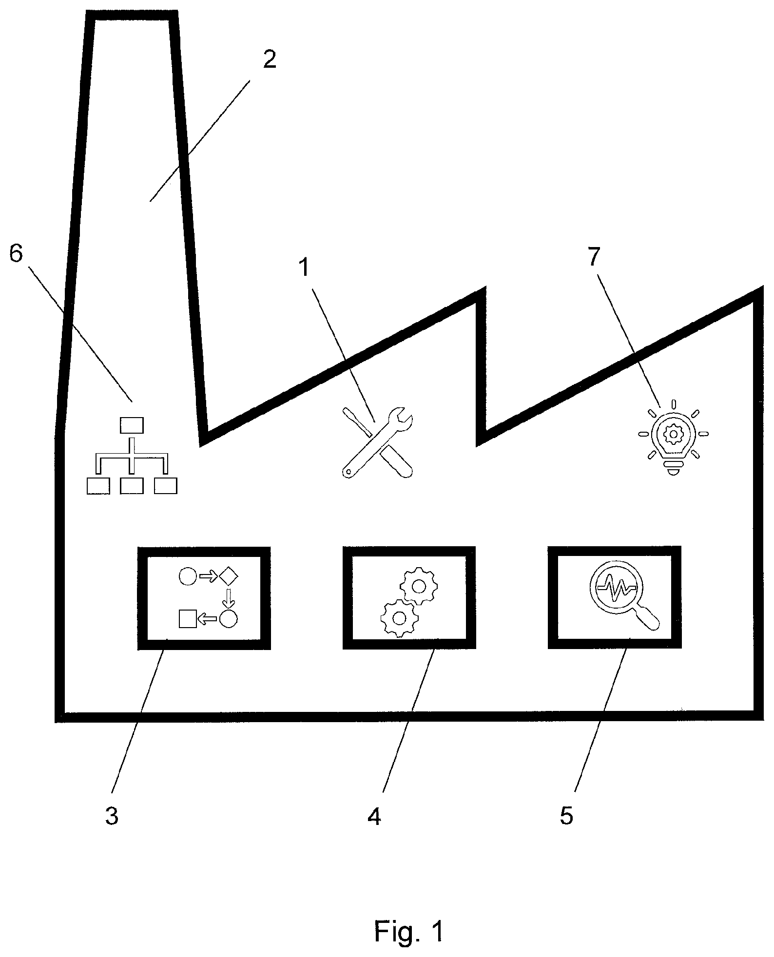 Patent US12333502 Figure 1 – Maintenance planning system, method and computer program for determining maintenance measures for a production plant, in particular a production plant of the metal production industry, the non-ferrous or steel industry or master alloy manufacture