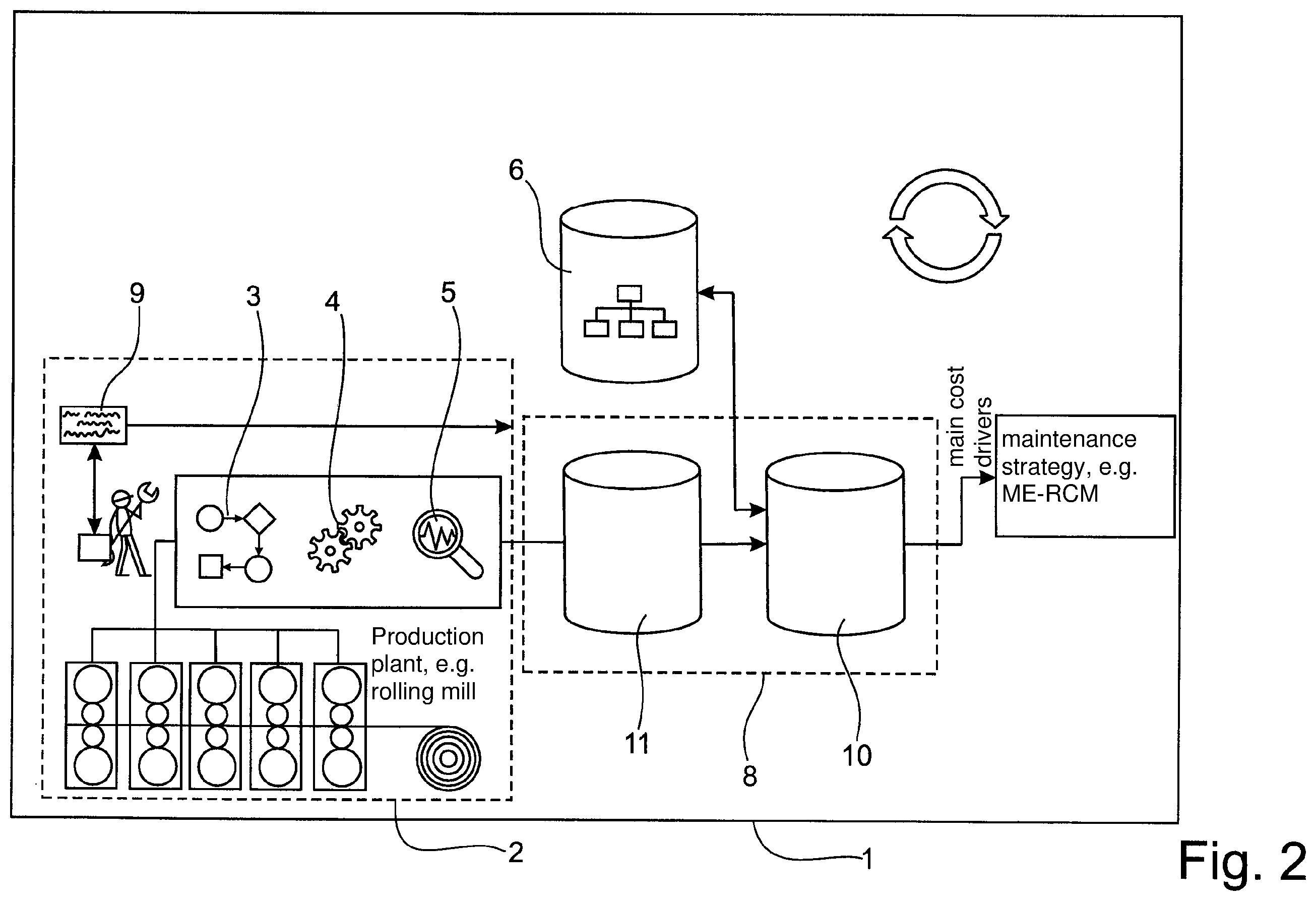 Patent US12333502 Figure 2 – Maintenance planning system, method and computer program for determining maintenance measures for a production plant, in particular a production plant of the metal production industry, the non-ferrous or steel industry or master alloy manufacture