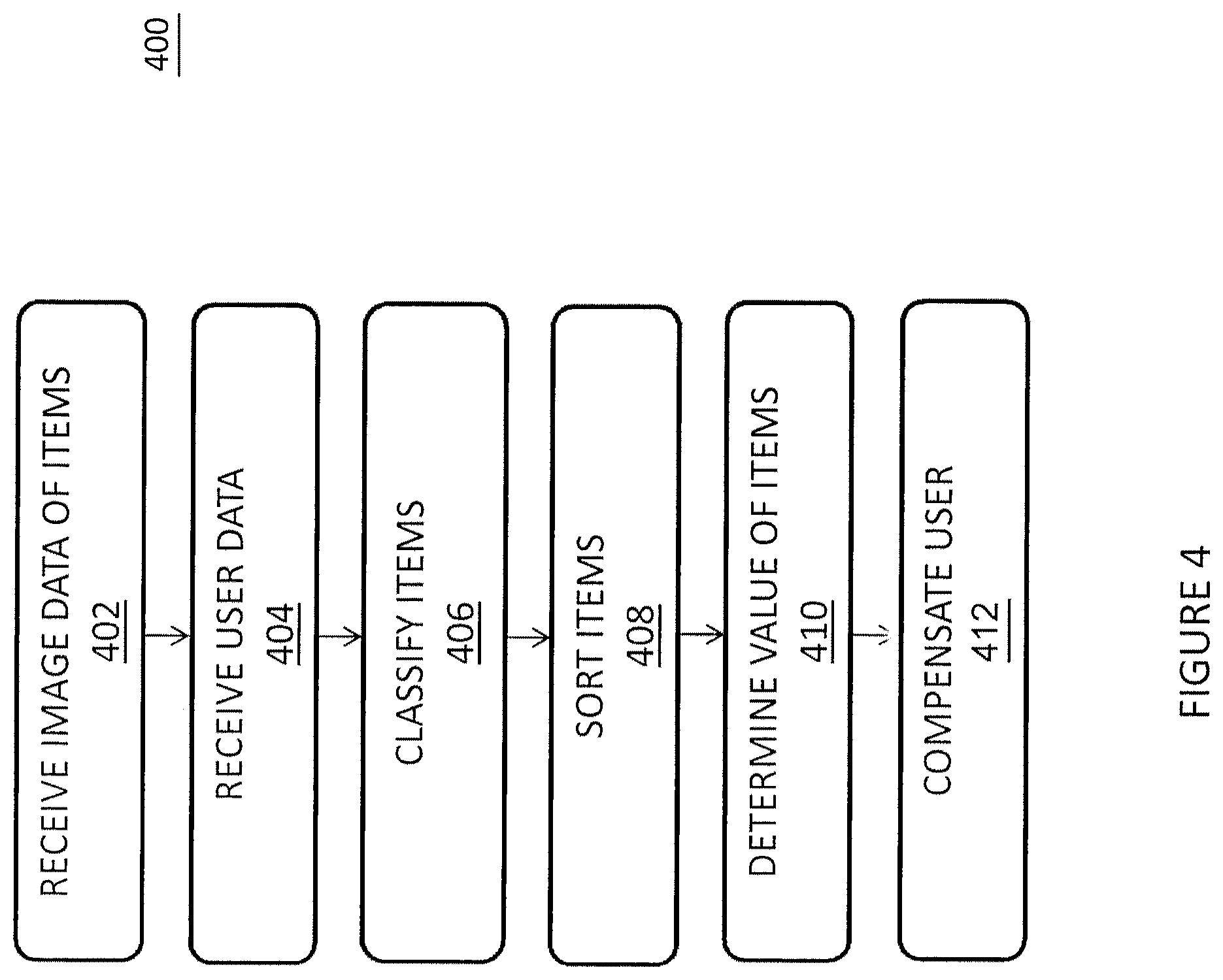 Patent US12333504 Figure 4 – Systems and methods for item management