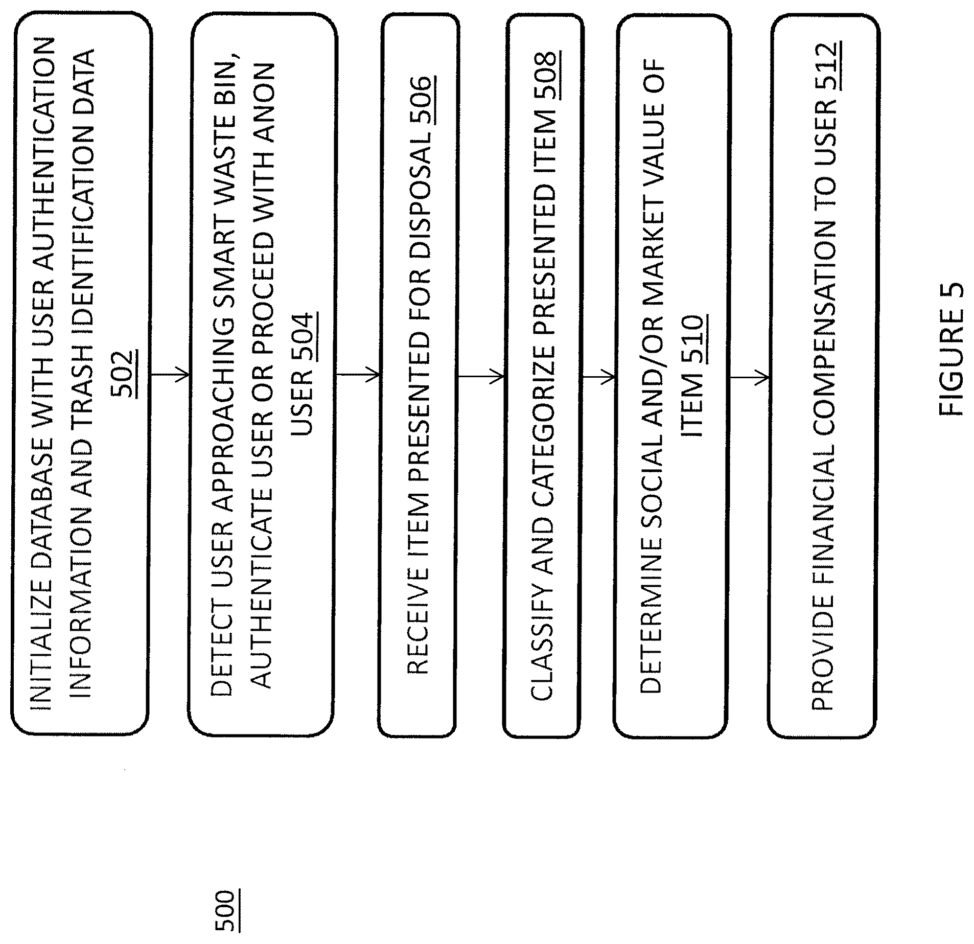 Patent US12333504 Figure 5 – Systems and methods for item management