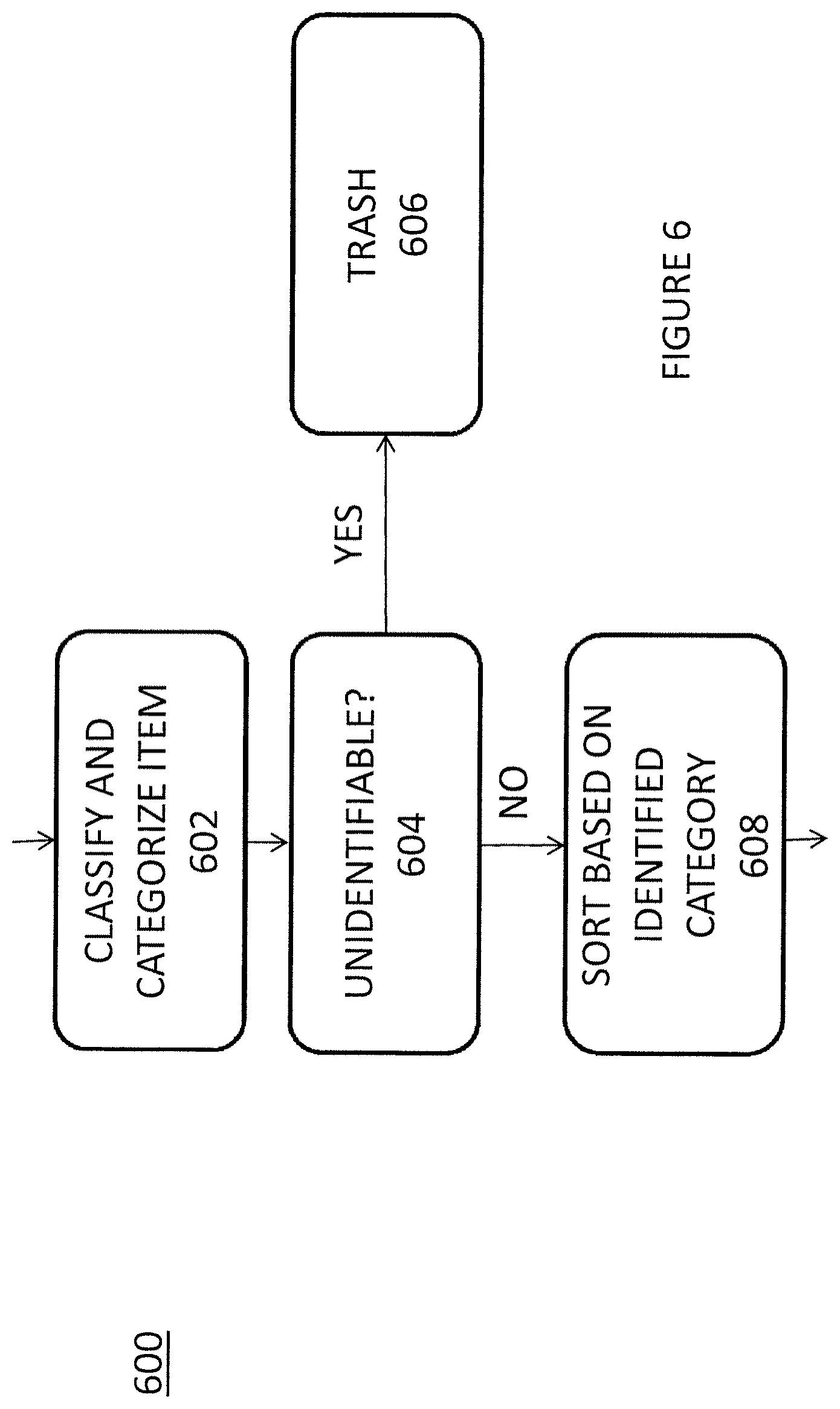 Patent US12333504 Figure 6 – Systems and methods for item management