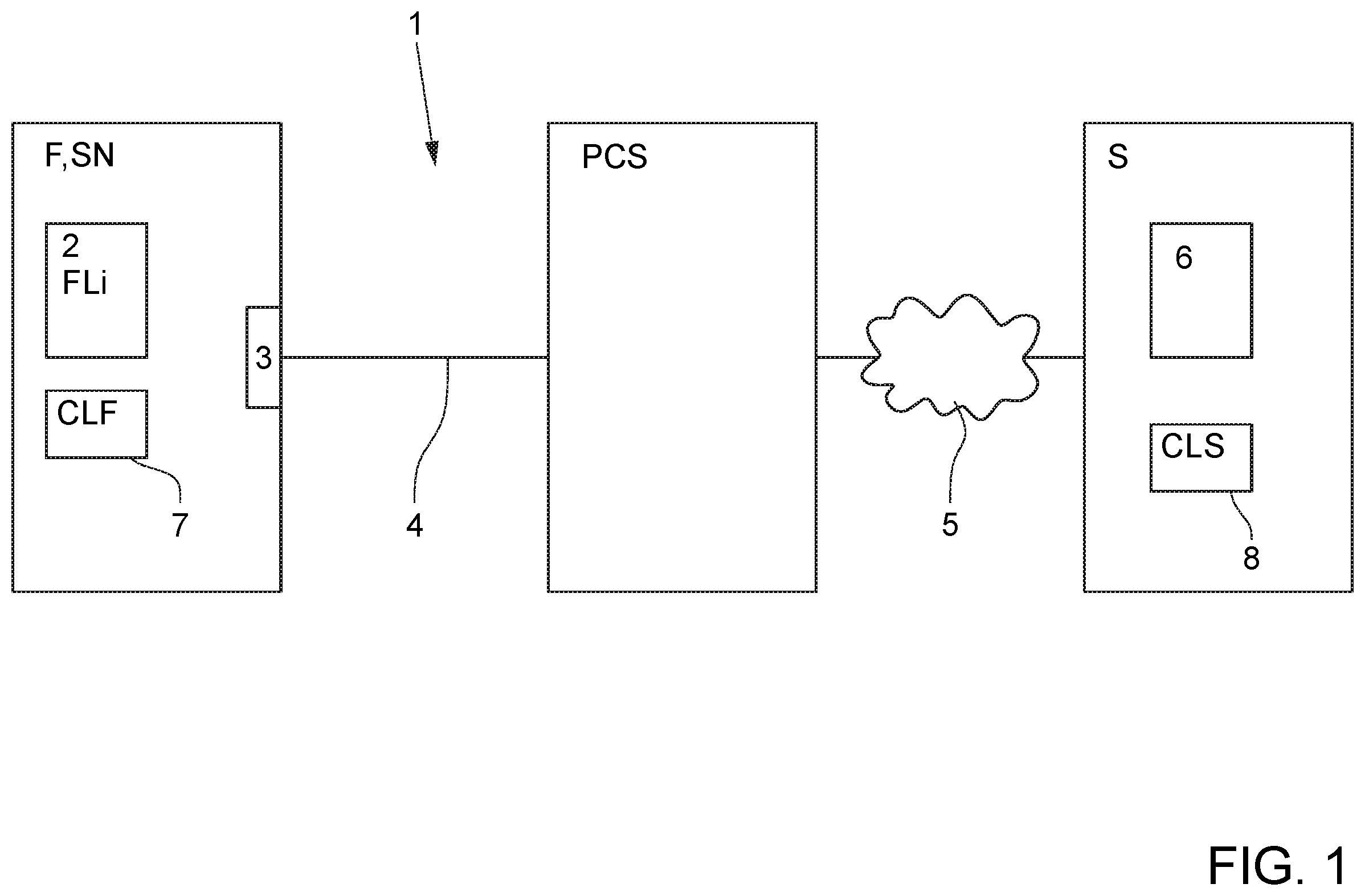 Patent US12333505 Figure 1 – Method for payment-based execution of a function of a field device to be performed, corresponding field device and service unit
