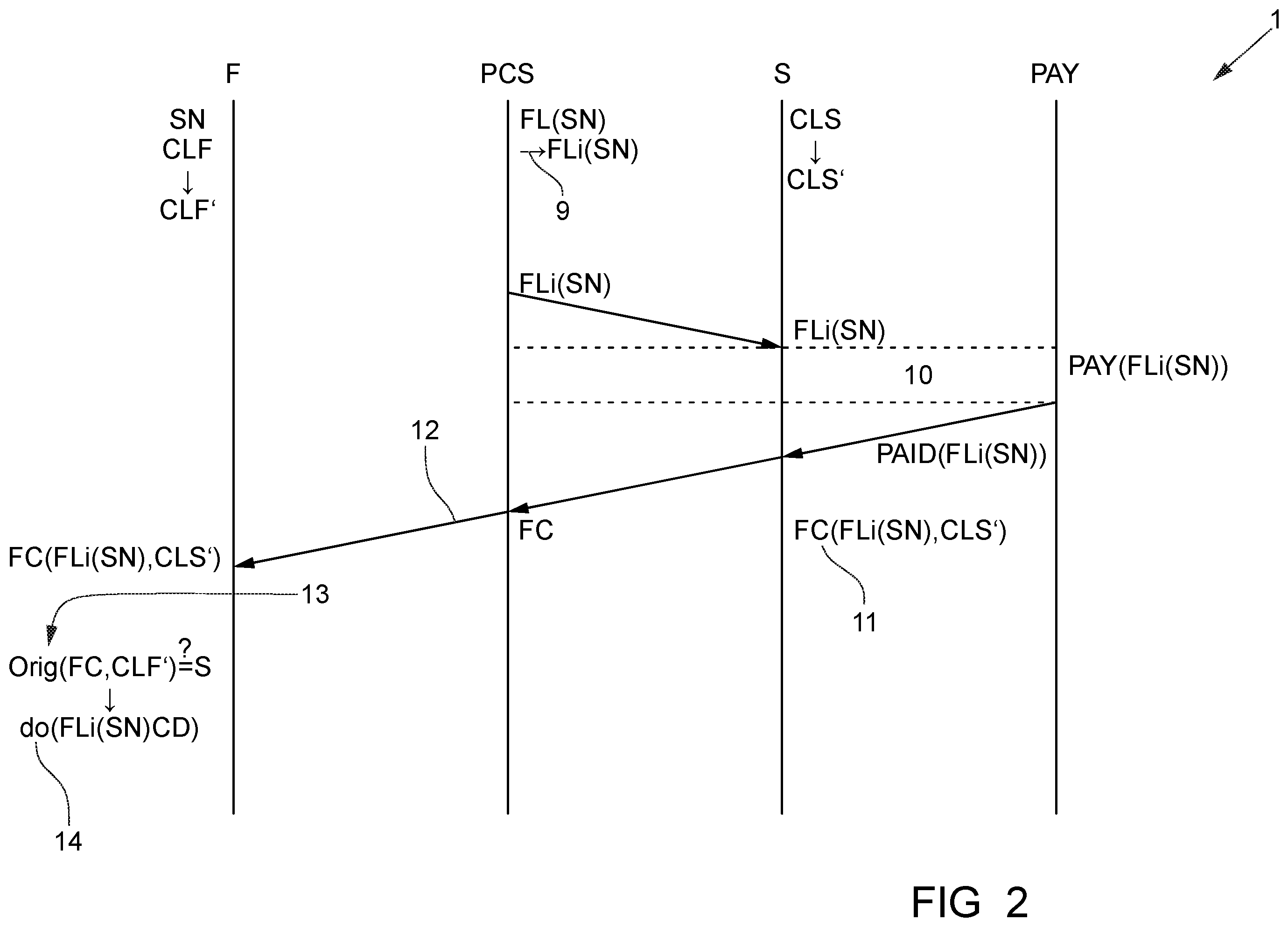 Patent US12333505 Figure 2 – Method for payment-based execution of a function of a field device to be performed, corresponding field device and service unit