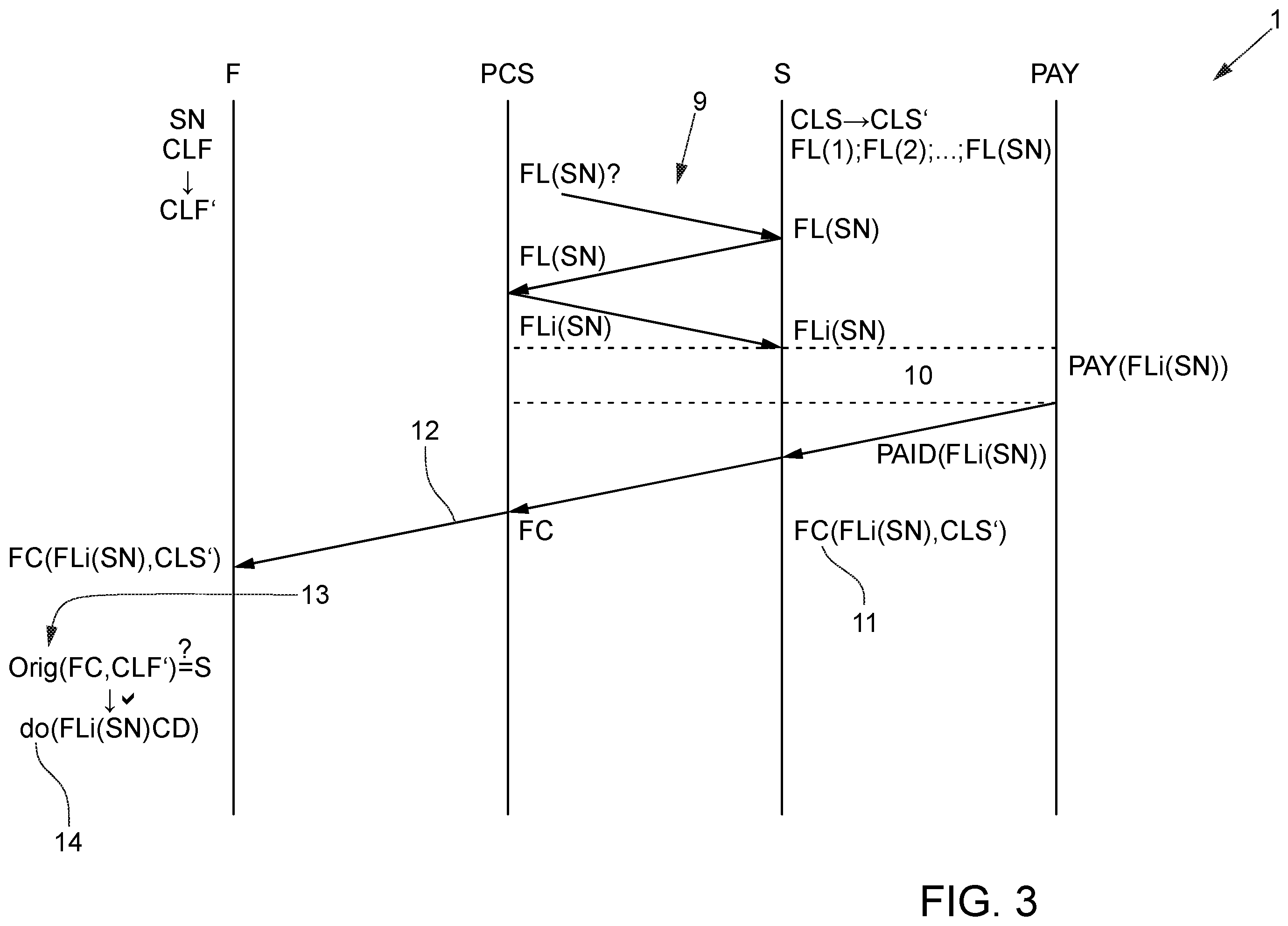 Patent US12333505 Figure 3 – Method for payment-based execution of a function of a field device to be performed, corresponding field device and service unit