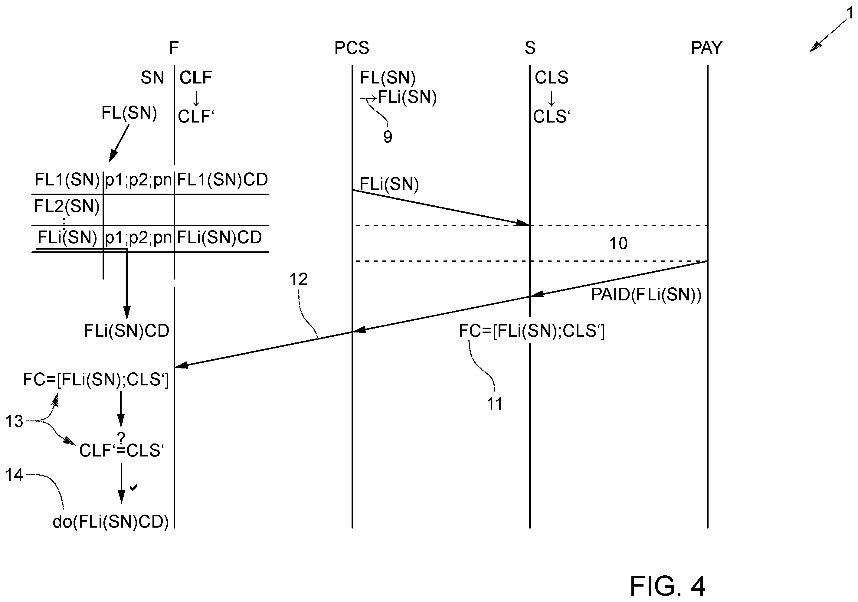 Patent US12333505 Figure 4 – Method for payment-based execution of a function of a field device to be performed, corresponding field device and service unit