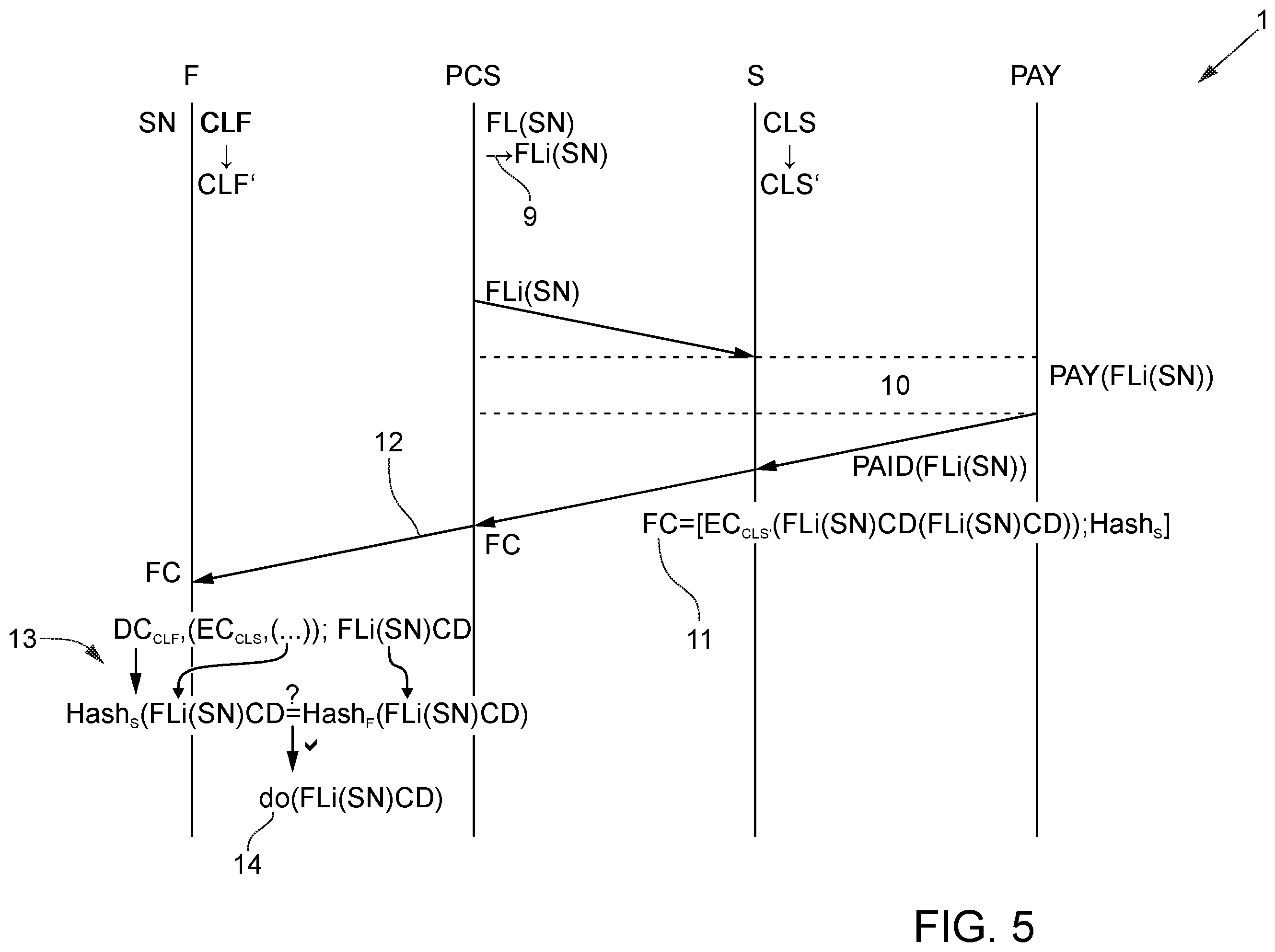 Patent US12333505 Figure 5 – Method for payment-based execution of a function of a field device to be performed, corresponding field device and service unit