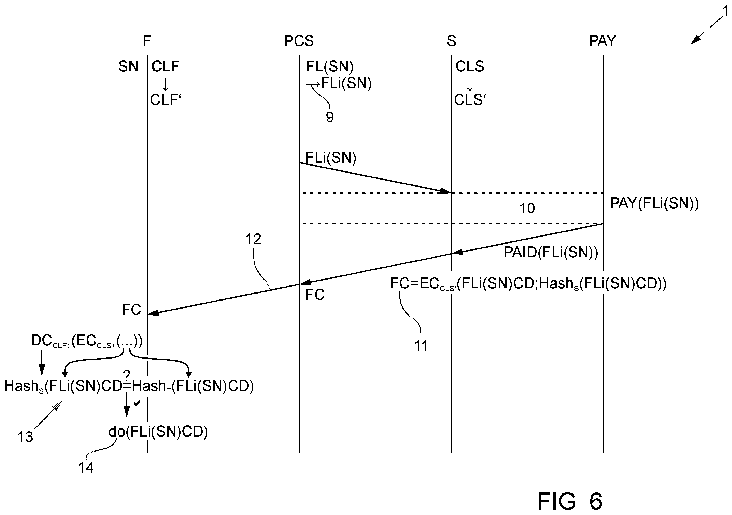Patent US12333505 Figure 6 – Method for payment-based execution of a function of a field device to be performed, corresponding field device and service unit