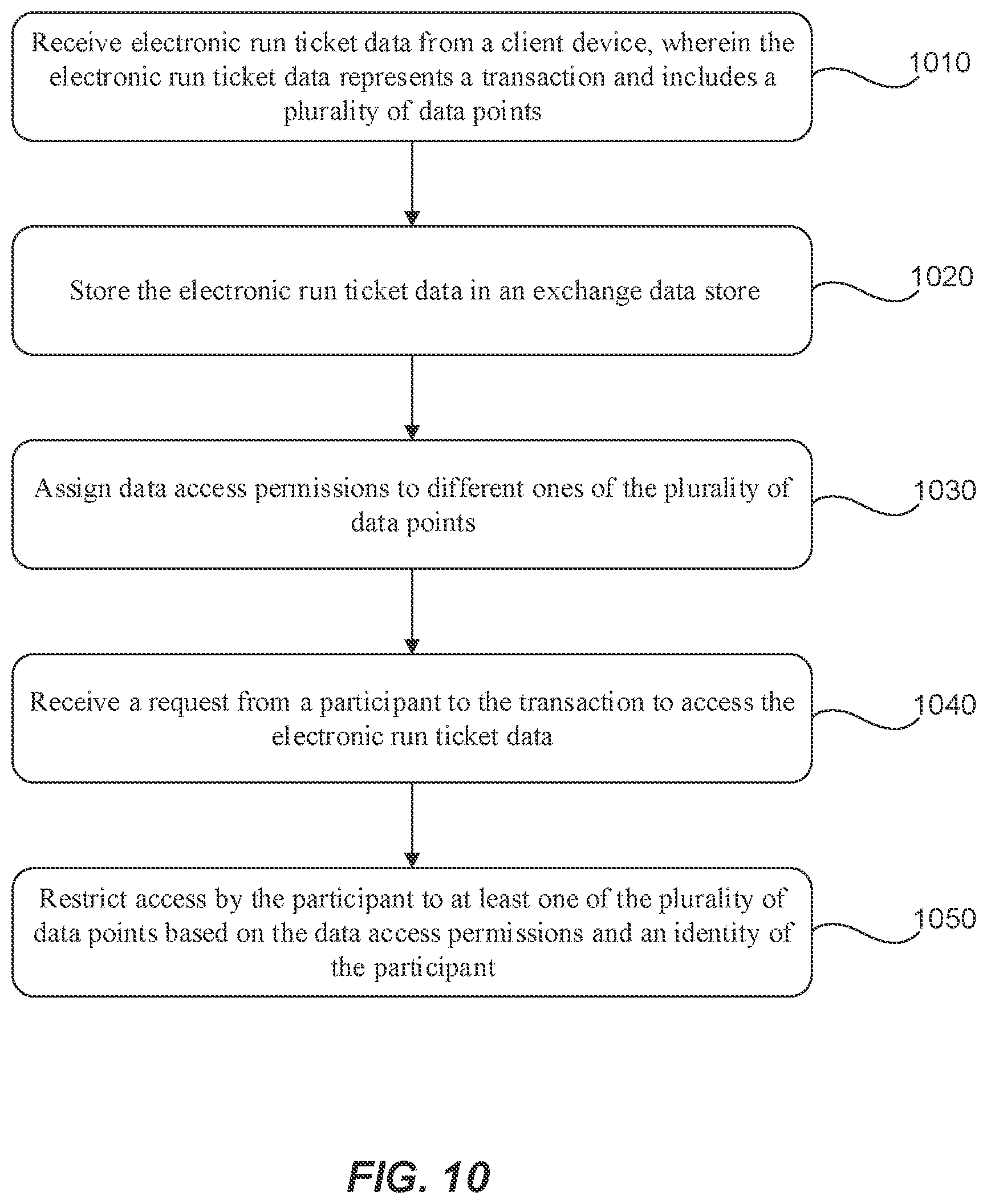 Patent US12333506 Figure 10 – Electronic run ticket