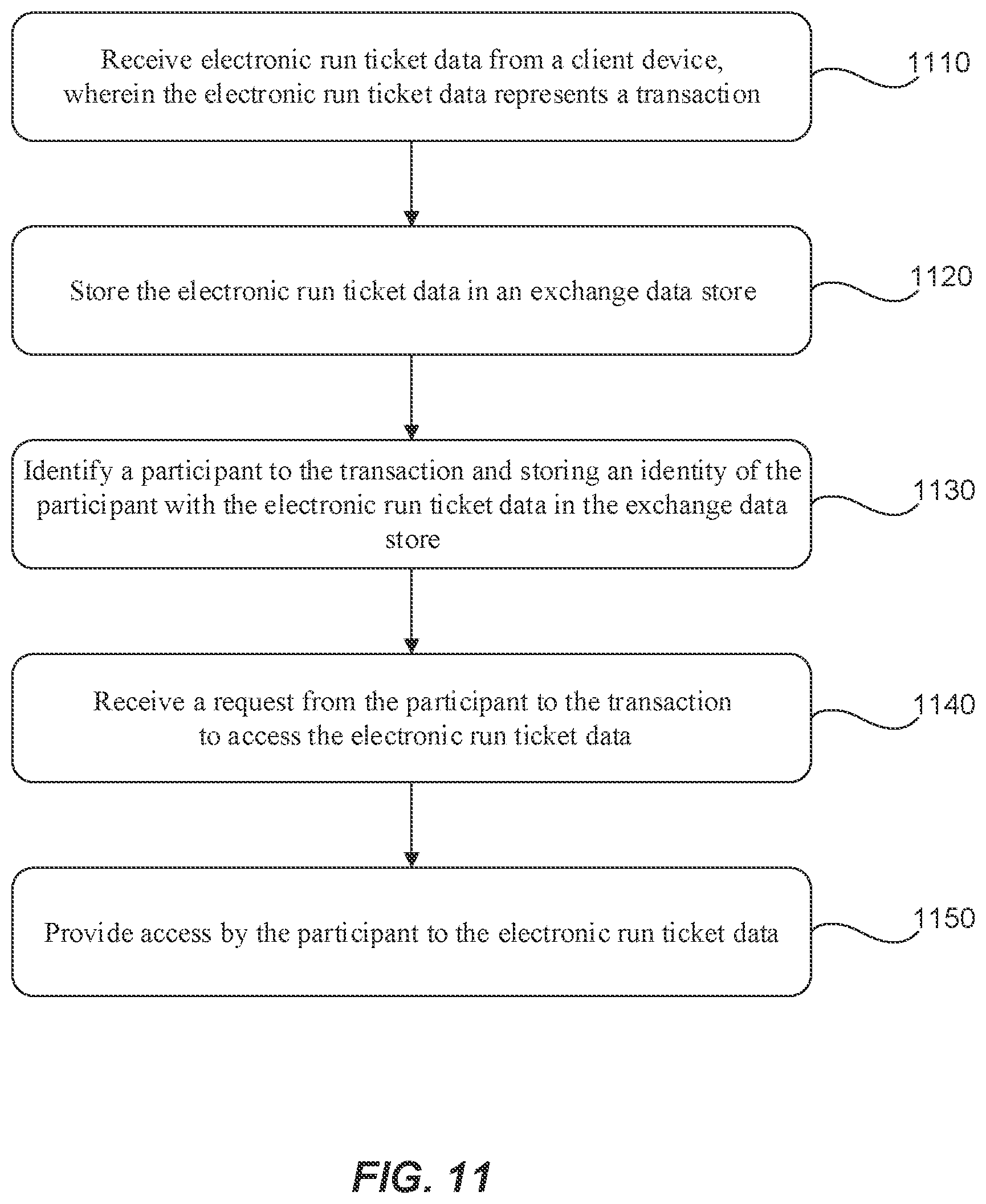 Patent US12333506 Figure 11 – Electronic run ticket