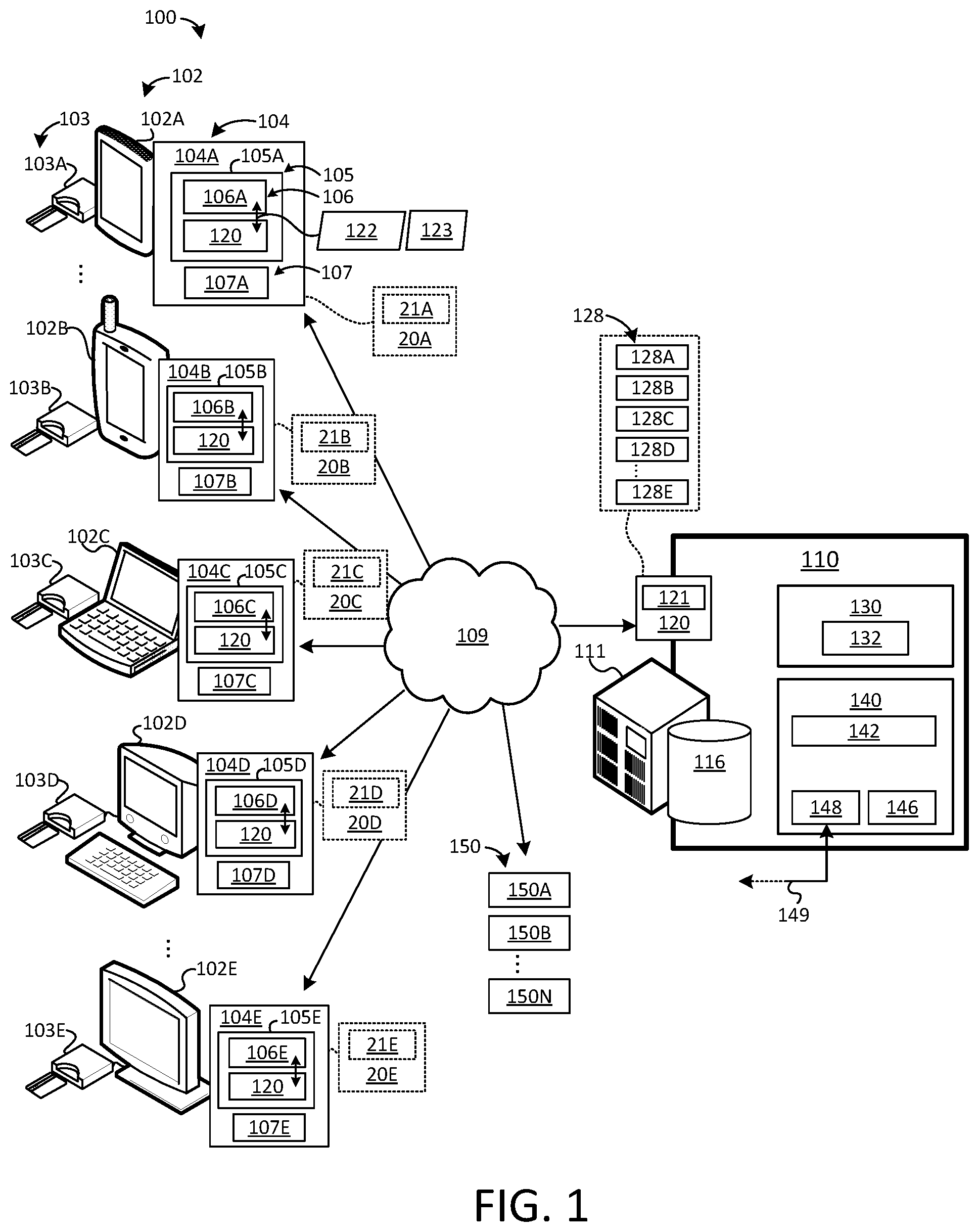 Patent US12333508 Figure 1 – Systems and methods for uniform, cross platform transactions