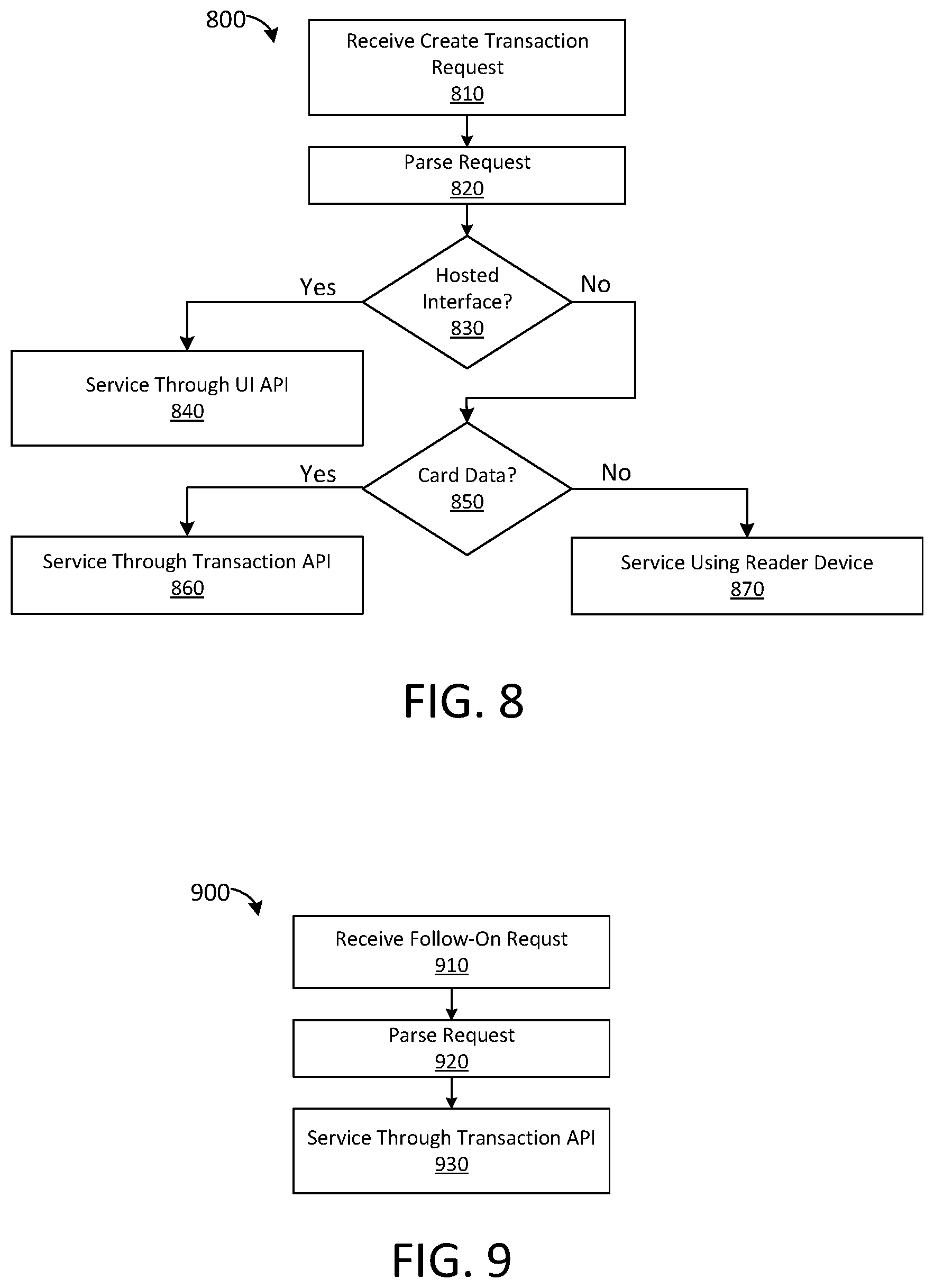 Patent US12333508 Figure 8 – Systems and methods for uniform, cross platform transactions